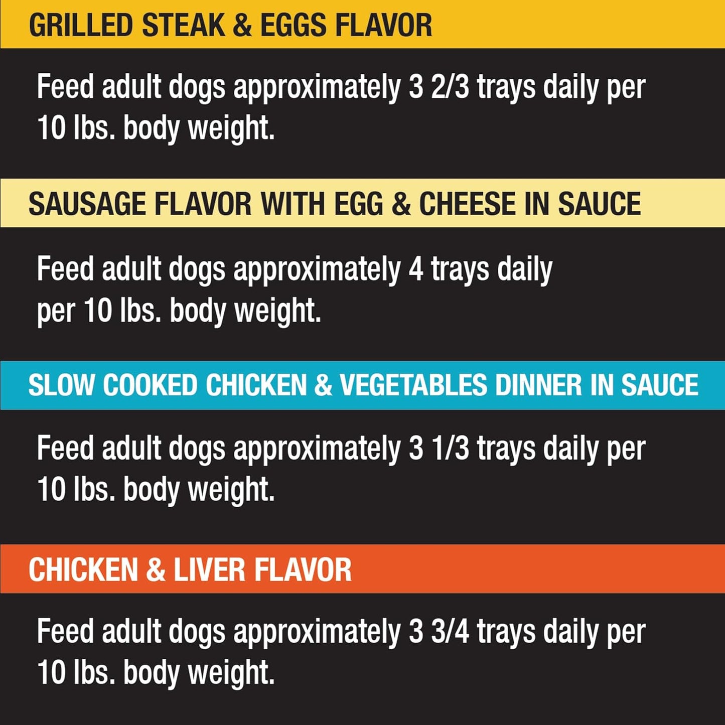 Wet Dog Food Home Delights & Classic Loaf in Sauce, Breakfast & Dinner Variety Pack, 3.5 Oz. Easy Peel Trays (24 Count, Pack of 1)