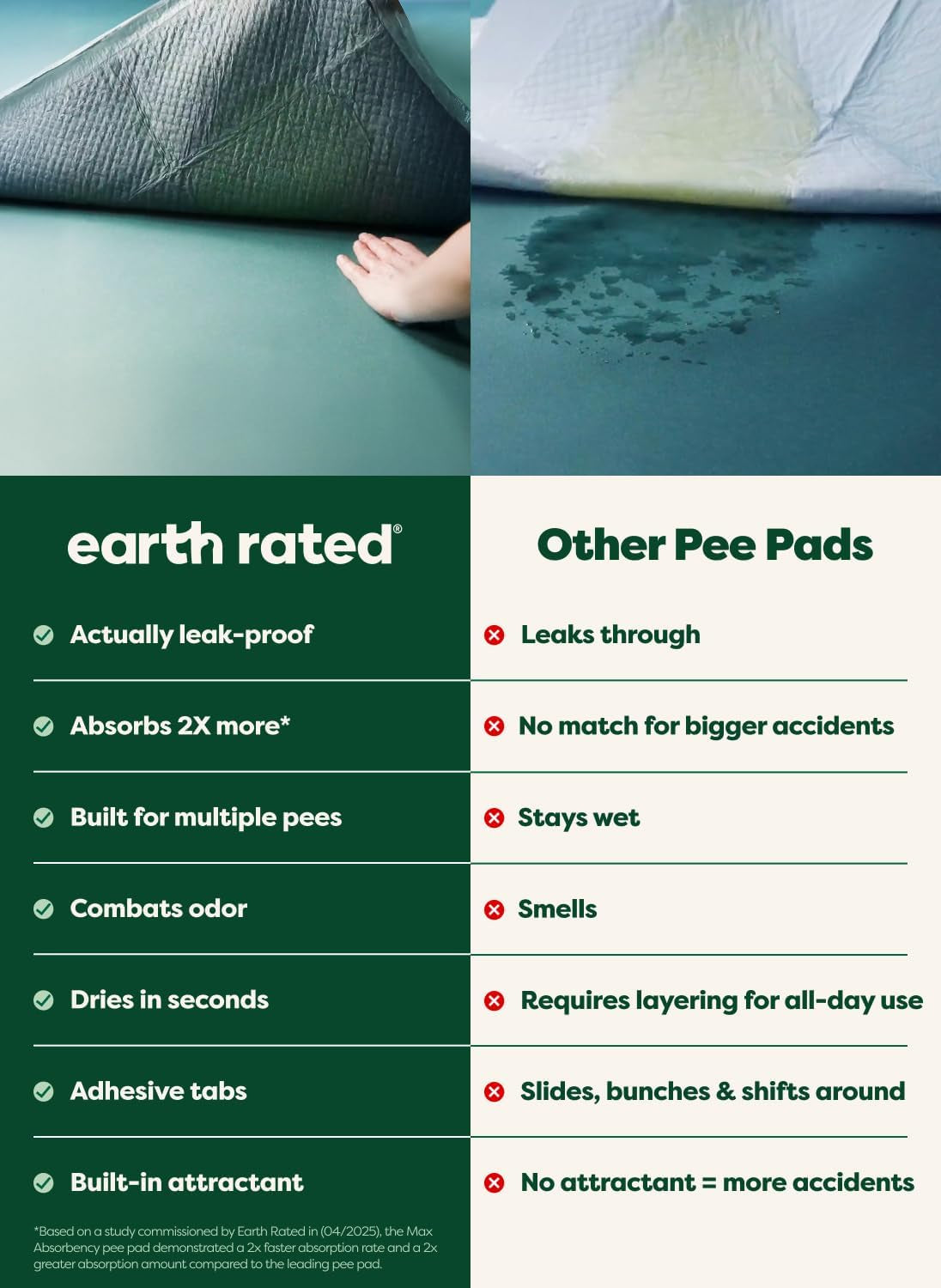 Max Absorbency Puppy Pee Pads for Dogs Absorbs 2X Faster & 2X More, Leak-Proof, Odor Control Potty Training, Unscented, Large, 22” X 23”, 40 Count
