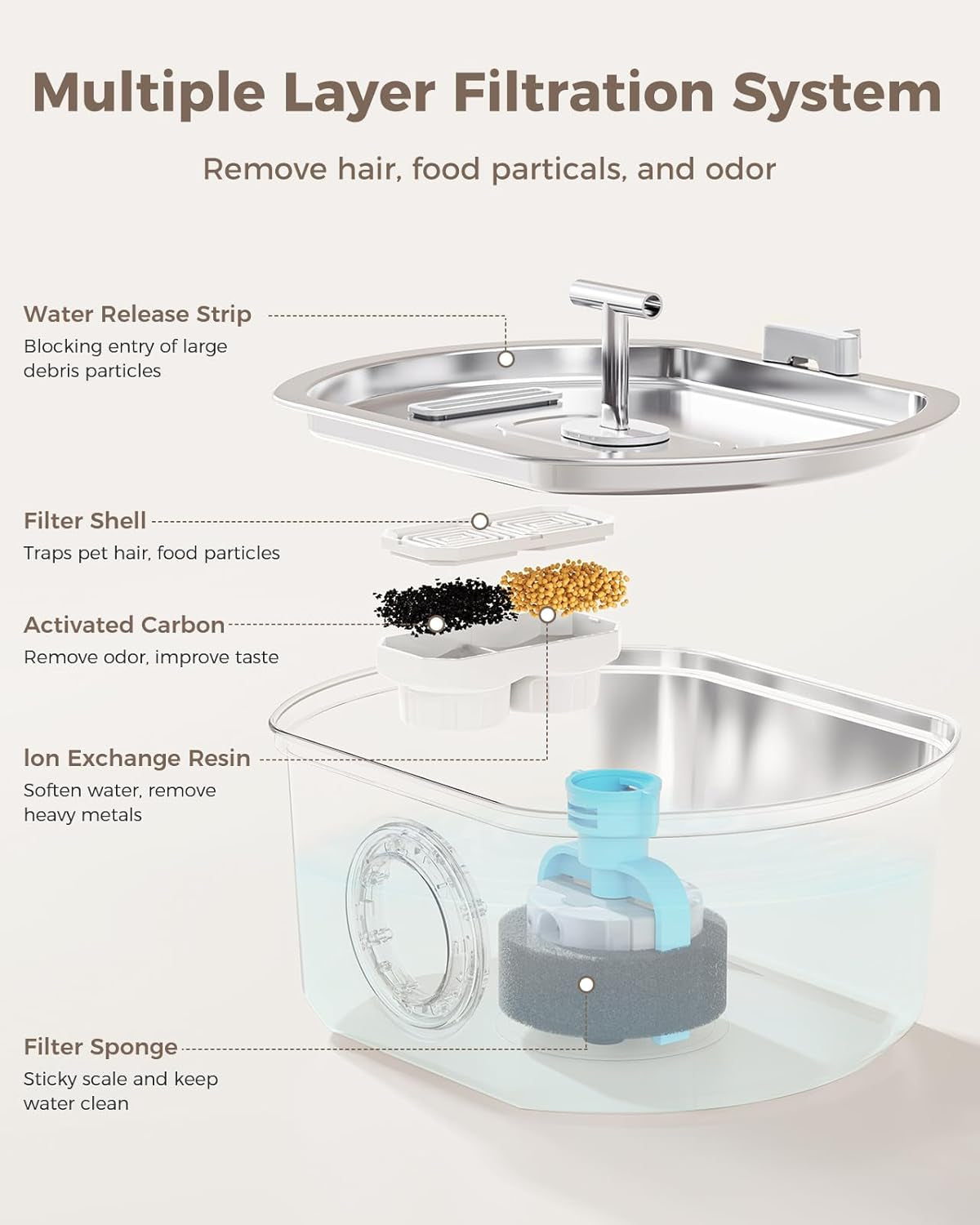 Cat Water Fountain Stainless Steel - Pet Drinking Fountain for Cats Indoor - 3.2L/108Oz Automatic Water Dispenser with Watering Level Window (4 Filter)