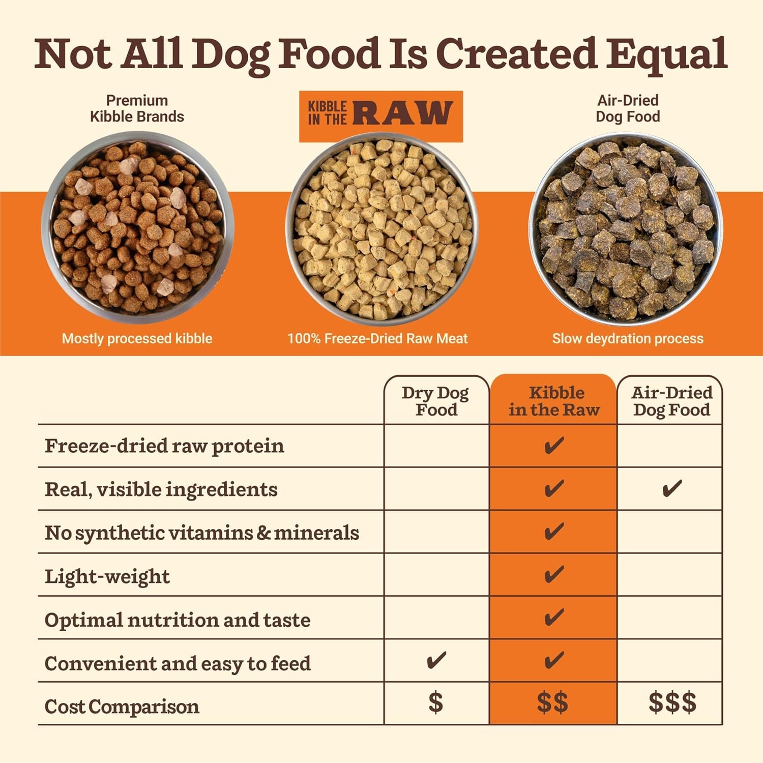 Primal Kibble in the Raw, Freeze Dried Dog Food, Beef, Scoop & Serve, Made with Raw Protein, Whole Ingredient Nutrition, Crafted in the USA, Dry Dog Food 1.5 Lb Bag