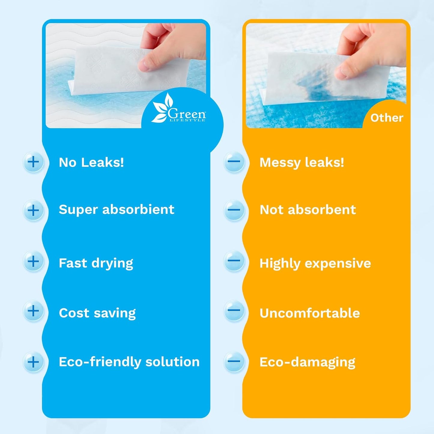 Washable Underpads - Large Bed Pads for Use as Incontinence Bed Pads, Reusable Pet Pads, Great for Dogs, Cats, Bunny, Seniors Bed Pad (Pack of 4 - 34X36)