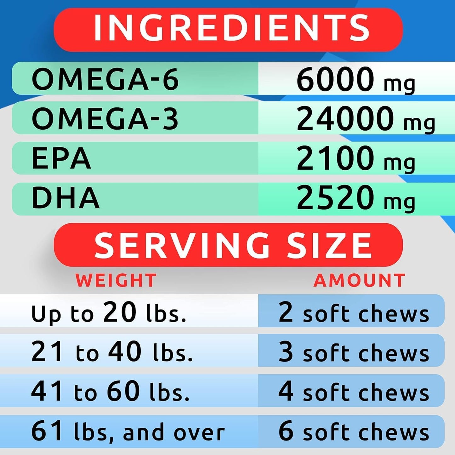 Omega 3 for Dogs - 180 Fish Oil Treats for Dog Shedding, Skin Allergy Chews, Itch Relief, Hot Spots Treatment - Joint Health - Skin and Coat Supplement - EPA & DHA Fatty Acids - Salmon Oil