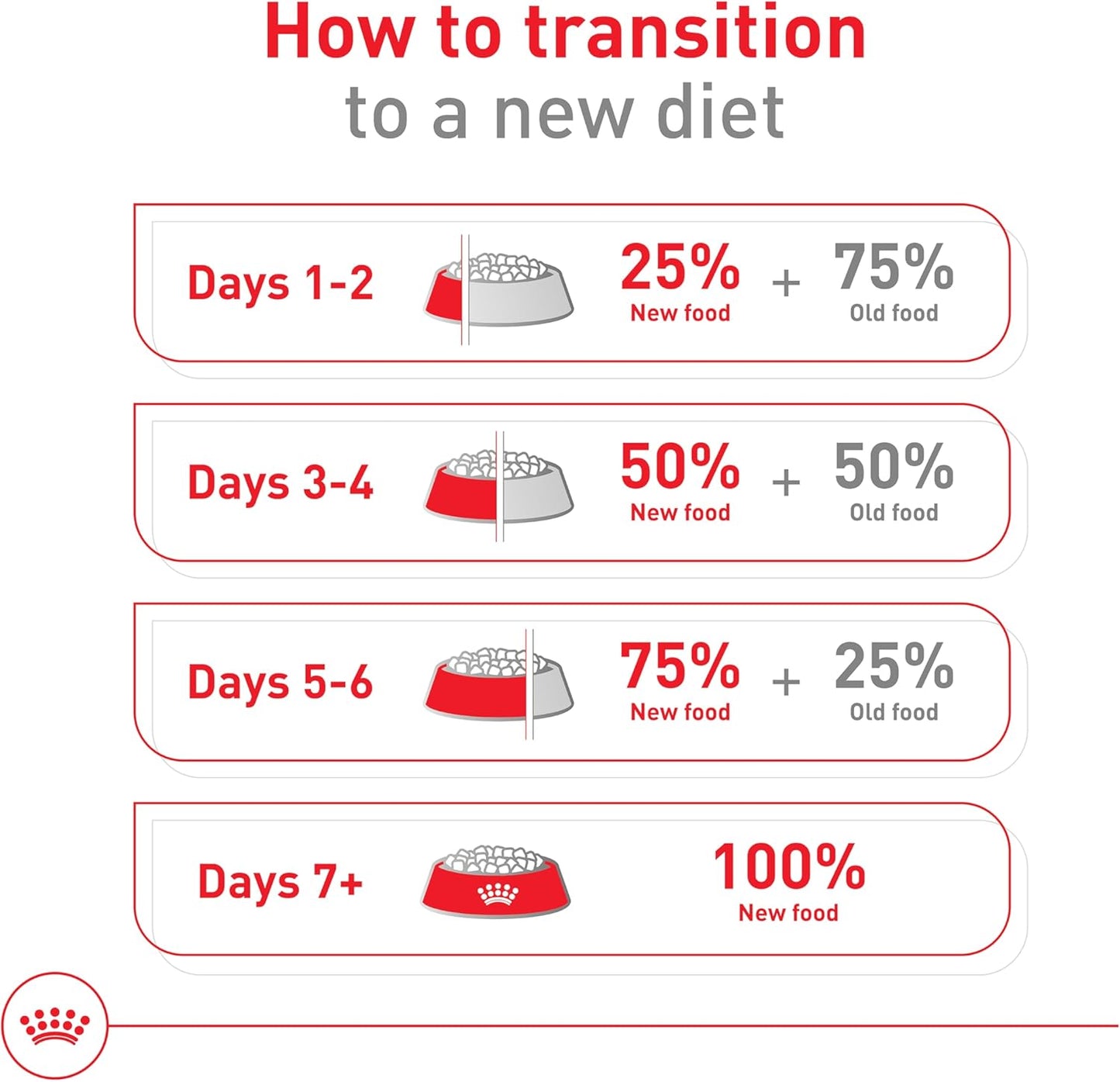 Size Health Nutrition Medium Adult Dry Dog Food, 17 Lb Bag