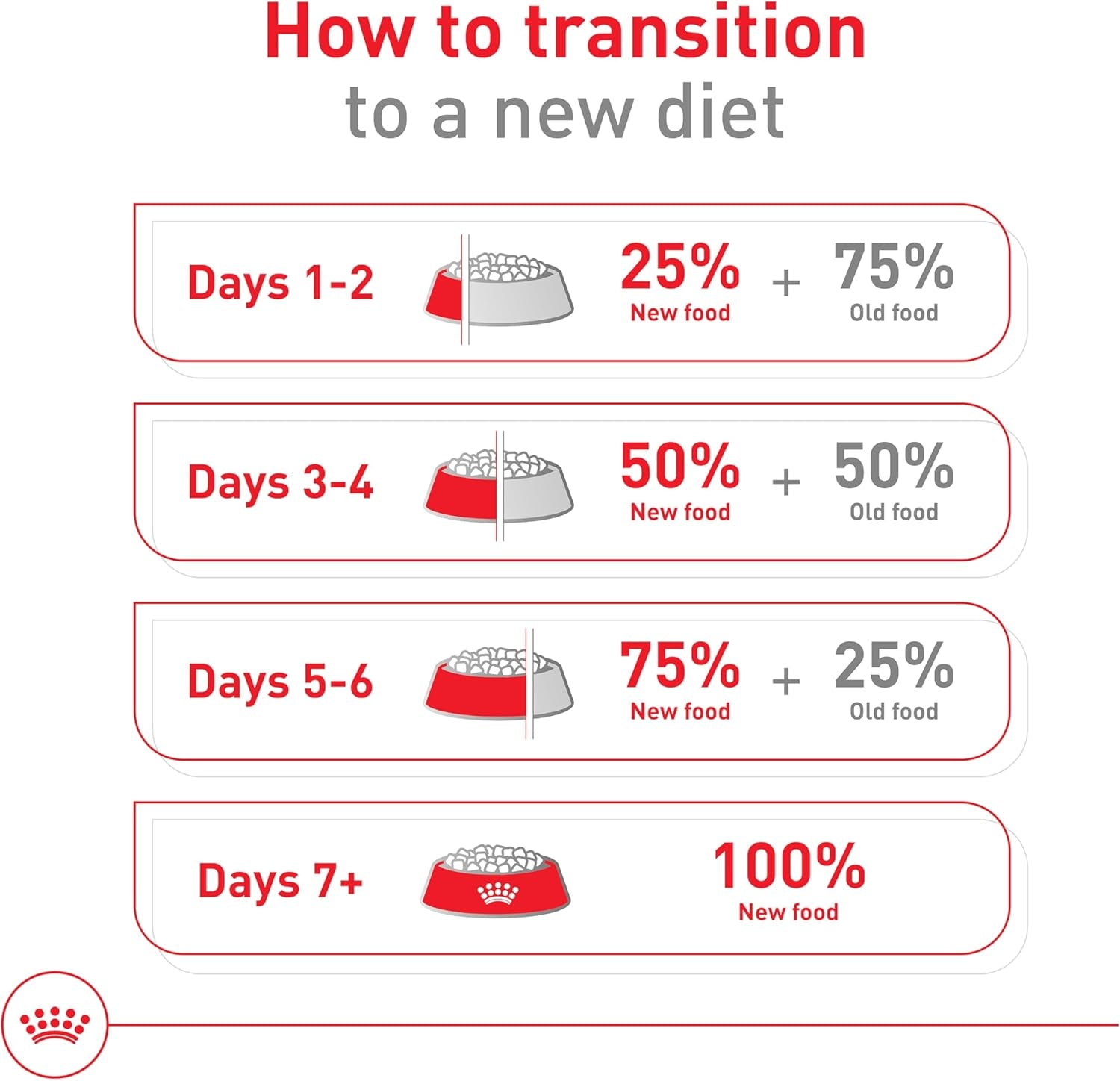 Size Health Nutrition Medium Adult Dry Dog Food, 17 Lb Bag