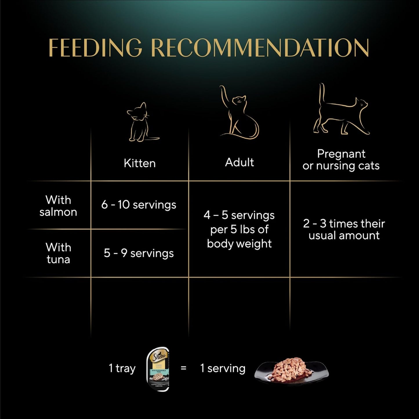 Perfect Portions Wet Cat Food Cuts in Gravy Variety Pack, with Sustainable Tuna and with Sustainable Salmon, 2.6 Oz. Twin-Pack Trays (12 Count, 24 Servings) (Pack of 2)