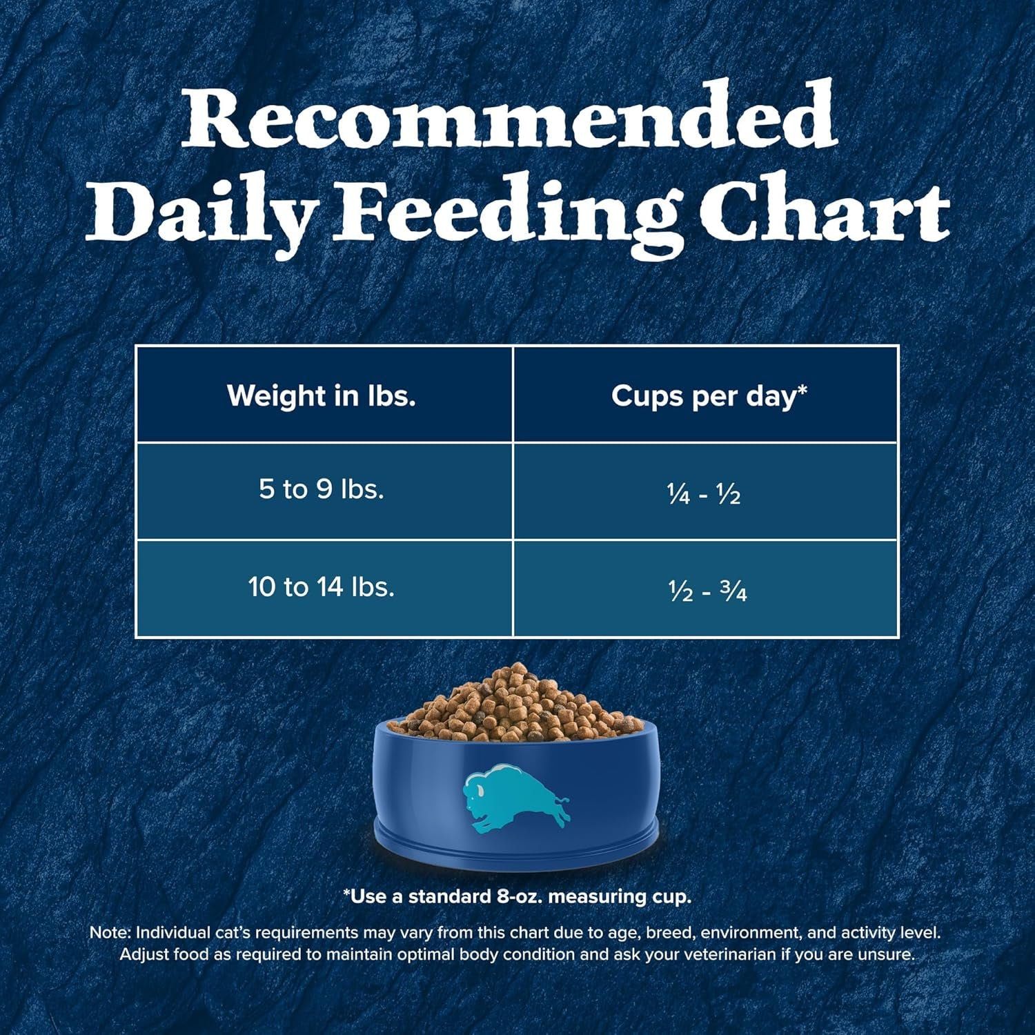 Blue Buffalo Wilderness Natural Adult Dry Cat Food Indoor Cats, High-Protein & Grain-Free, Chicken, 5-Lb. Bag