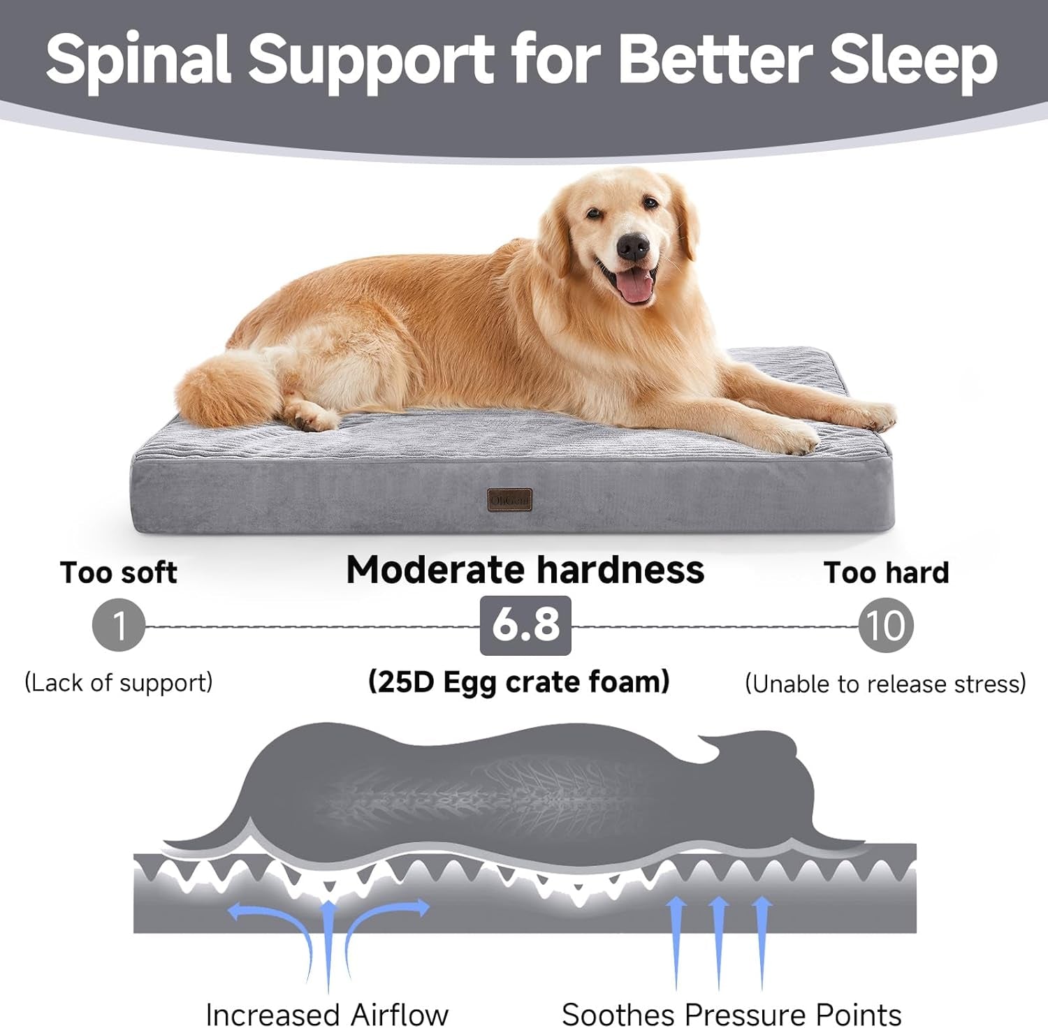 41 Inches Orthopedic Waterproof & Machine Washable Dog Bed for Large Pets, Suitable for Crates, 25D Egg Crate Foam, Non-Slip Bottom & Removable Cover(Gray)