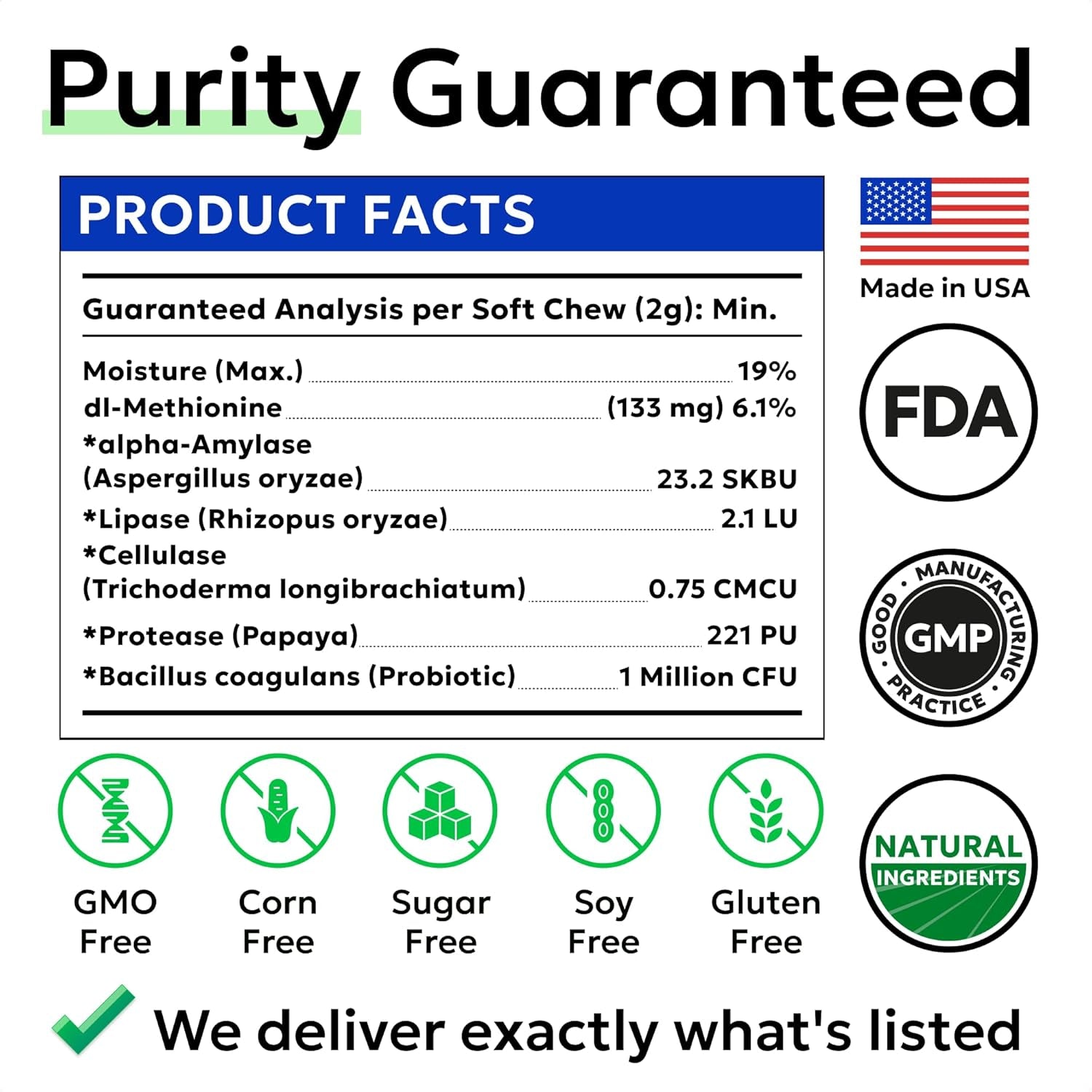 Green Grass Chews - Dog Pee Grass Spot Saver Caused by Dog Urine - Urine Neutralizer for Lawn, Gut Health Probiotics & Enzymes, Lawn Burn from Pee, Grass Burn Spot Chews Rocks