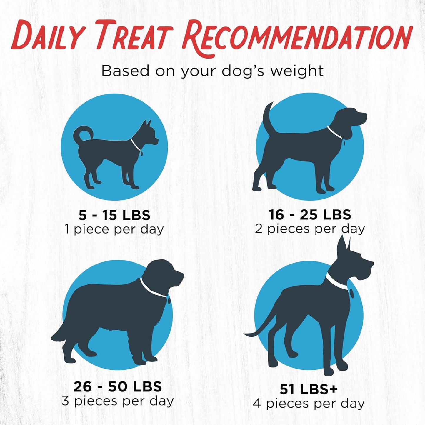 Dogs Love Chicken Jerky Dog Treats, Premium Two-Ingredient Dog Jerky with Usa-Raised Chicken & No Antibiotics Ever, 3-Pound Bag