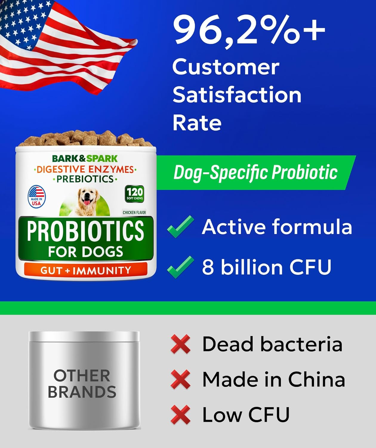 Probiotics for Dogs Digestive Health W/Enzymes - Diarrhea Gas Treatment Upset Stomach Relief - Allergy & Itchy Skin - Pet Dogs Probiotics - Digestion Supplement Treat (120Ct Chicken)