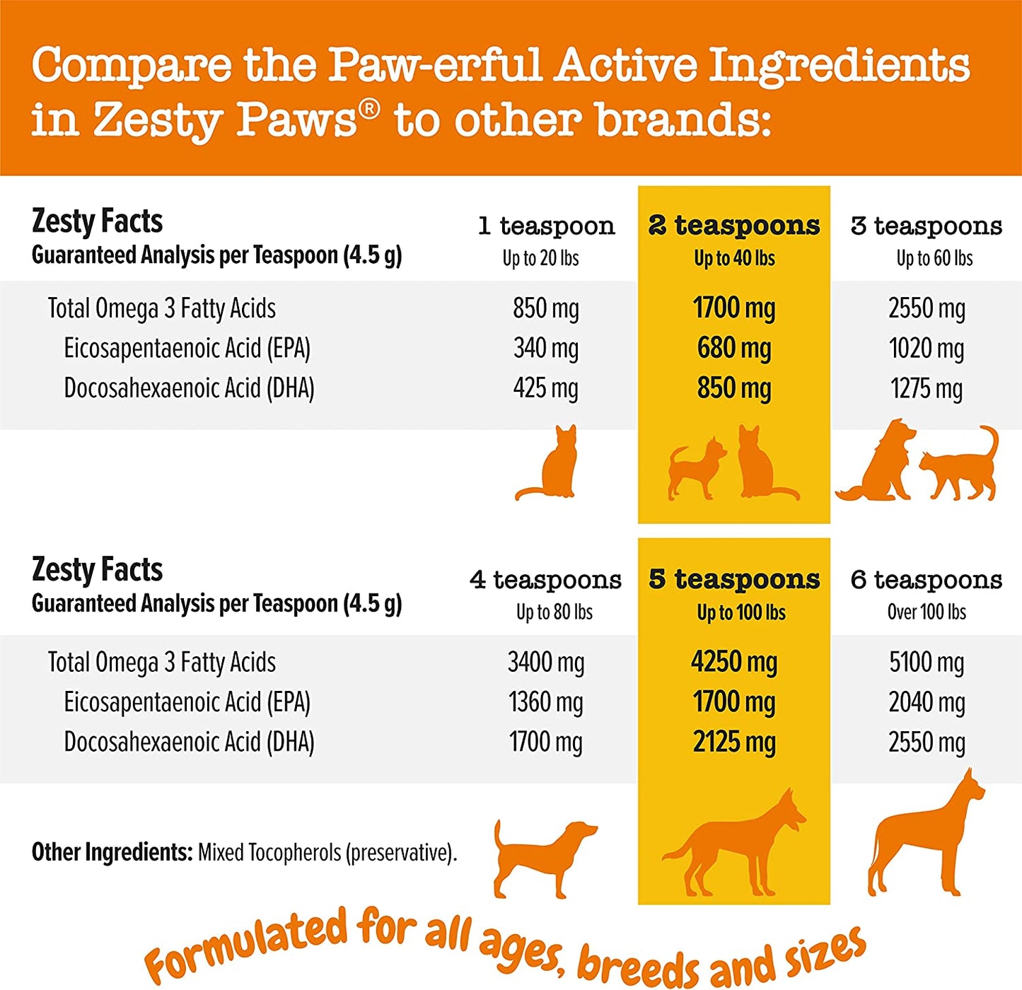 Wild Alaskan Omega-3 Blend Pollock + Salmon Oil for Dogs and Cats- Skin and Coat Support, Omega 3 Supplement for Pets, 32Oz