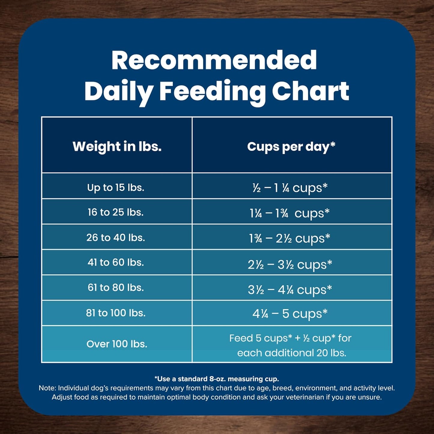 Life Protection Formula Natural Adult Dry Dog Food, Chicken and Brown Rice 5-Lb Trial Size Bag