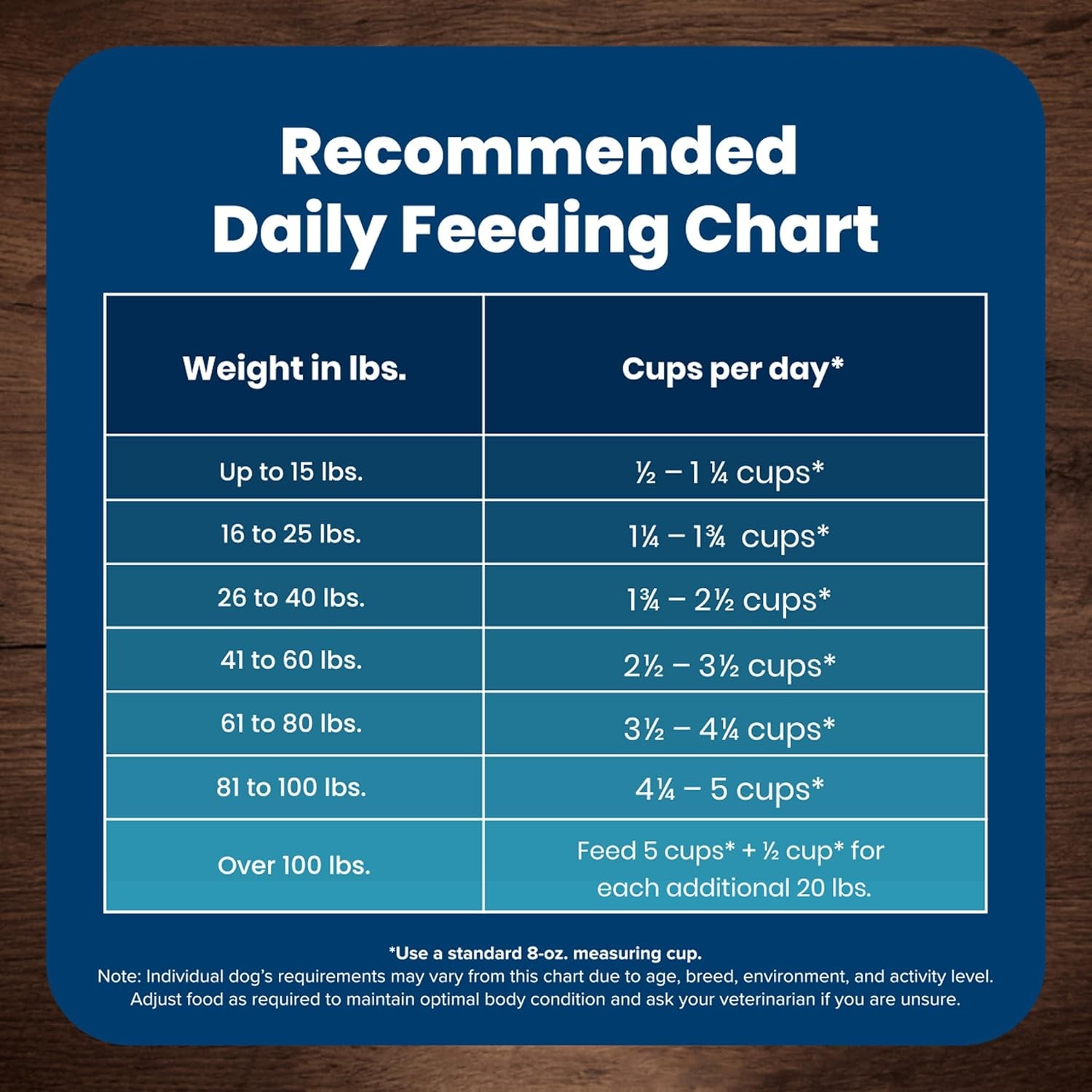 Life Protection Formula Natural Adult Dry Dog Food, Chicken and Brown Rice 5-Lb Trial Size Bag