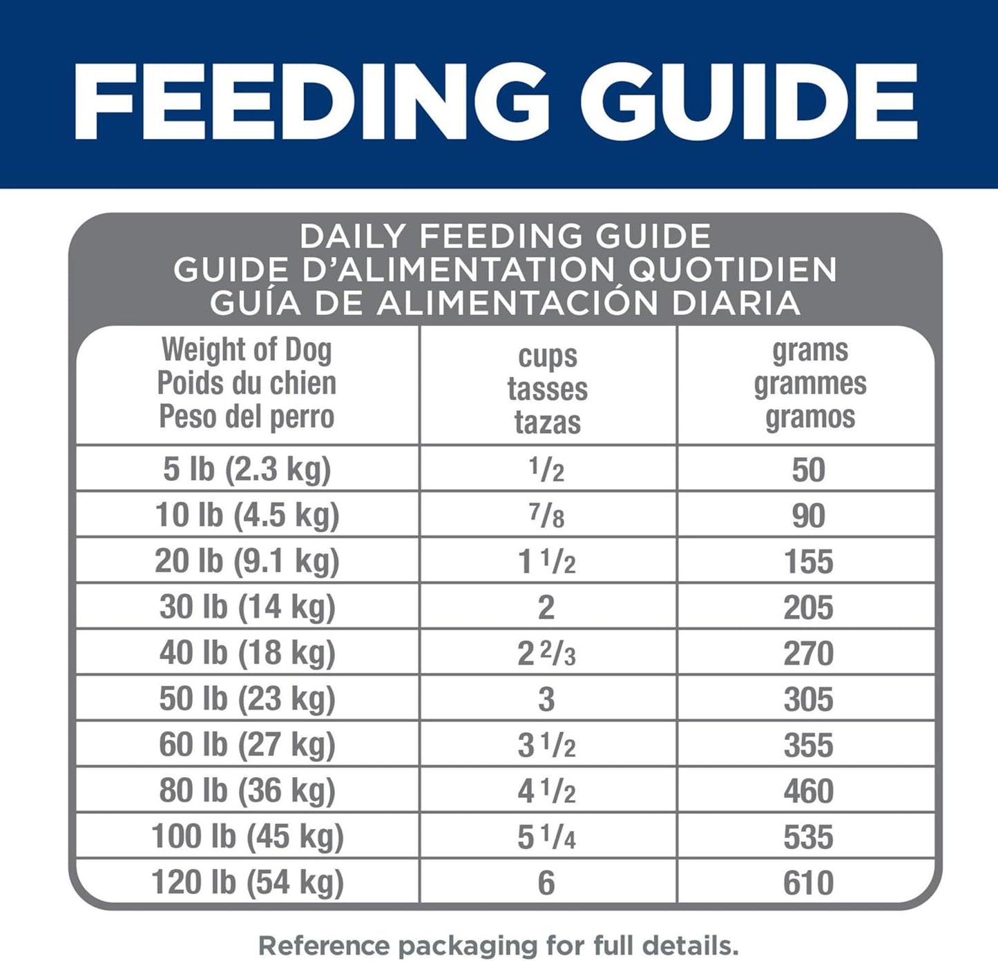 Perfect Digestion, Adult 1-6, Digestive Support, Dry Dog Food, Salmon, Brown Rice, & Whole Oats, 22 Lb Bag