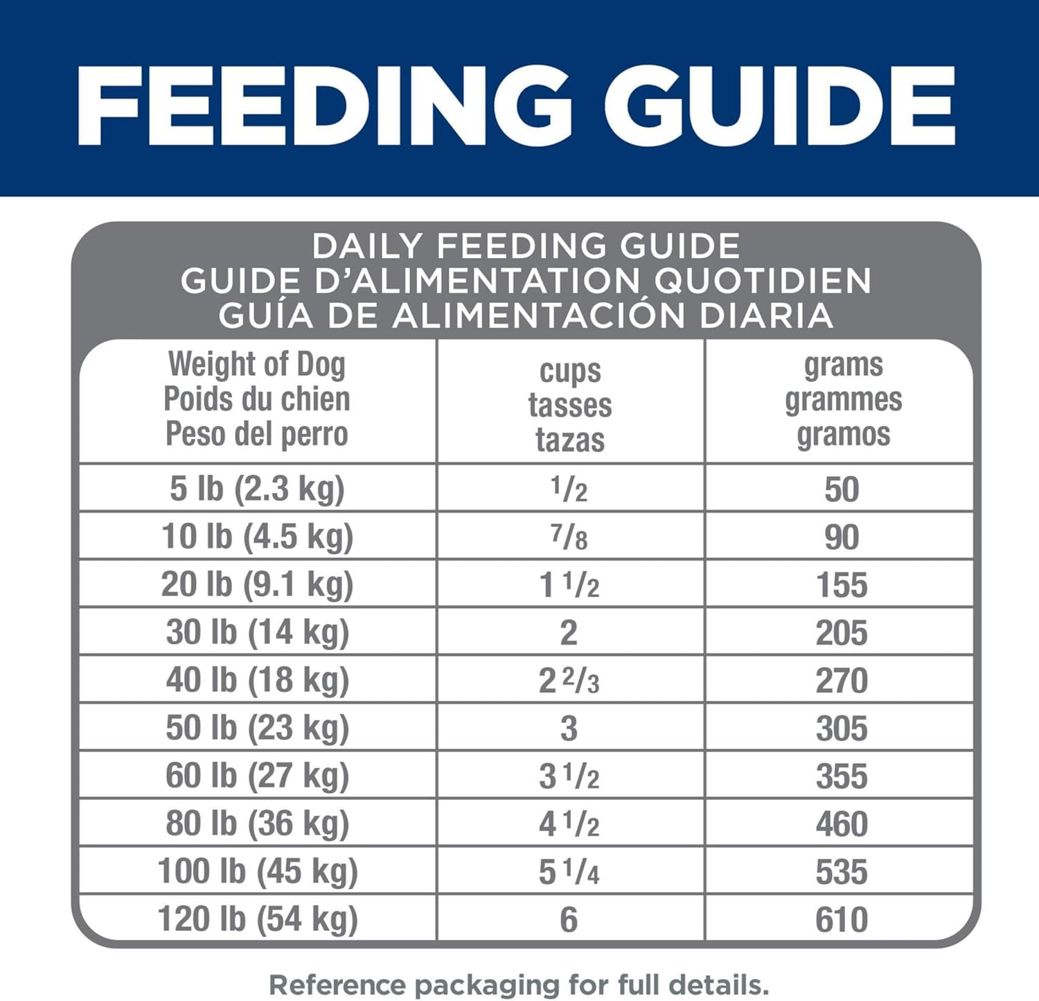 Perfect Digestion, Adult 1-6, Digestive Support, Dry Dog Food, Salmon, Brown Rice, & Whole Oats, 22 Lb Bag