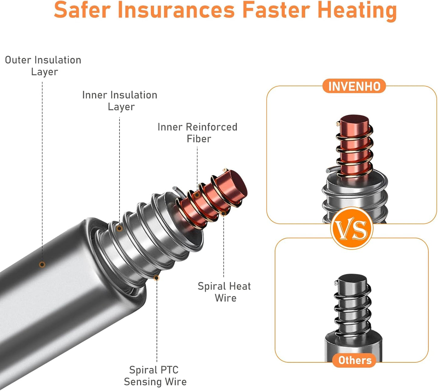 Heated Dog Bed, Waterproof Adjustable Temperature Dog Cat Heating Pad with Timer, Indoor Pet Heating Pad for Cats Dogs Electric Pads for Dogs Cats, Pet Heated Pad (M: 28" X 20")