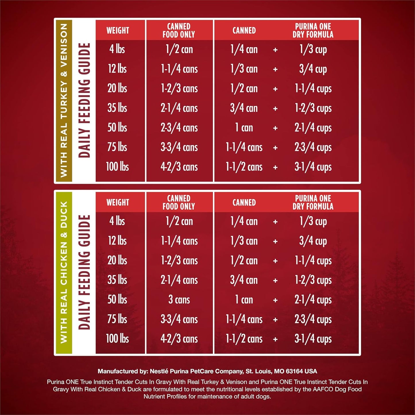 True Instinct Tender Cuts in Gravy with Real Turkey and Venison, and with Real Chicken and Duck High Protein Wet Dog Food Variety Pack - (Pack of 12) 13 Oz. Cans