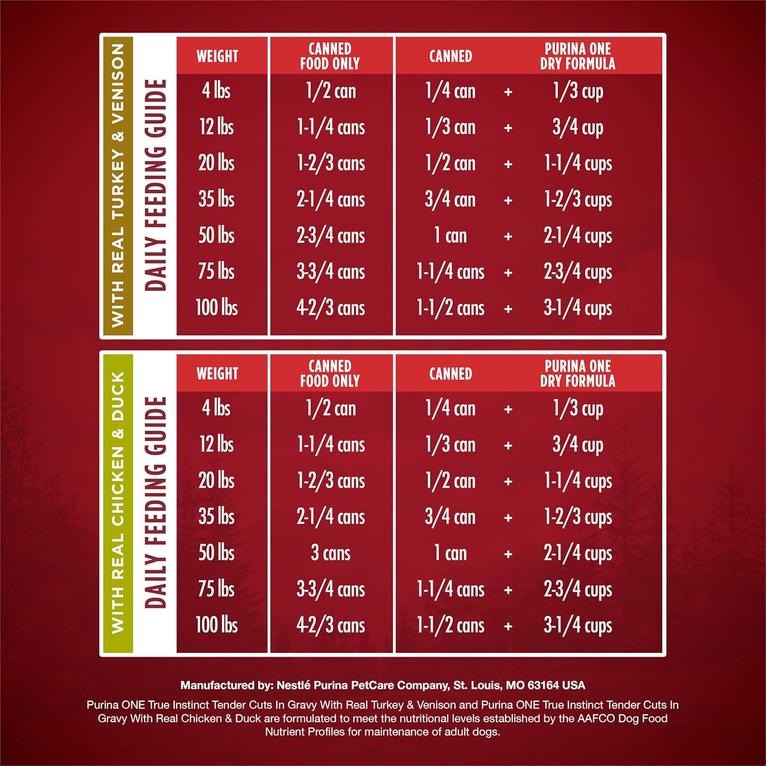 True Instinct Tender Cuts in Gravy with Real Turkey and Venison, and with Real Chicken and Duck High Protein Wet Dog Food Variety Pack - (Pack of 12) 13 Oz. Cans