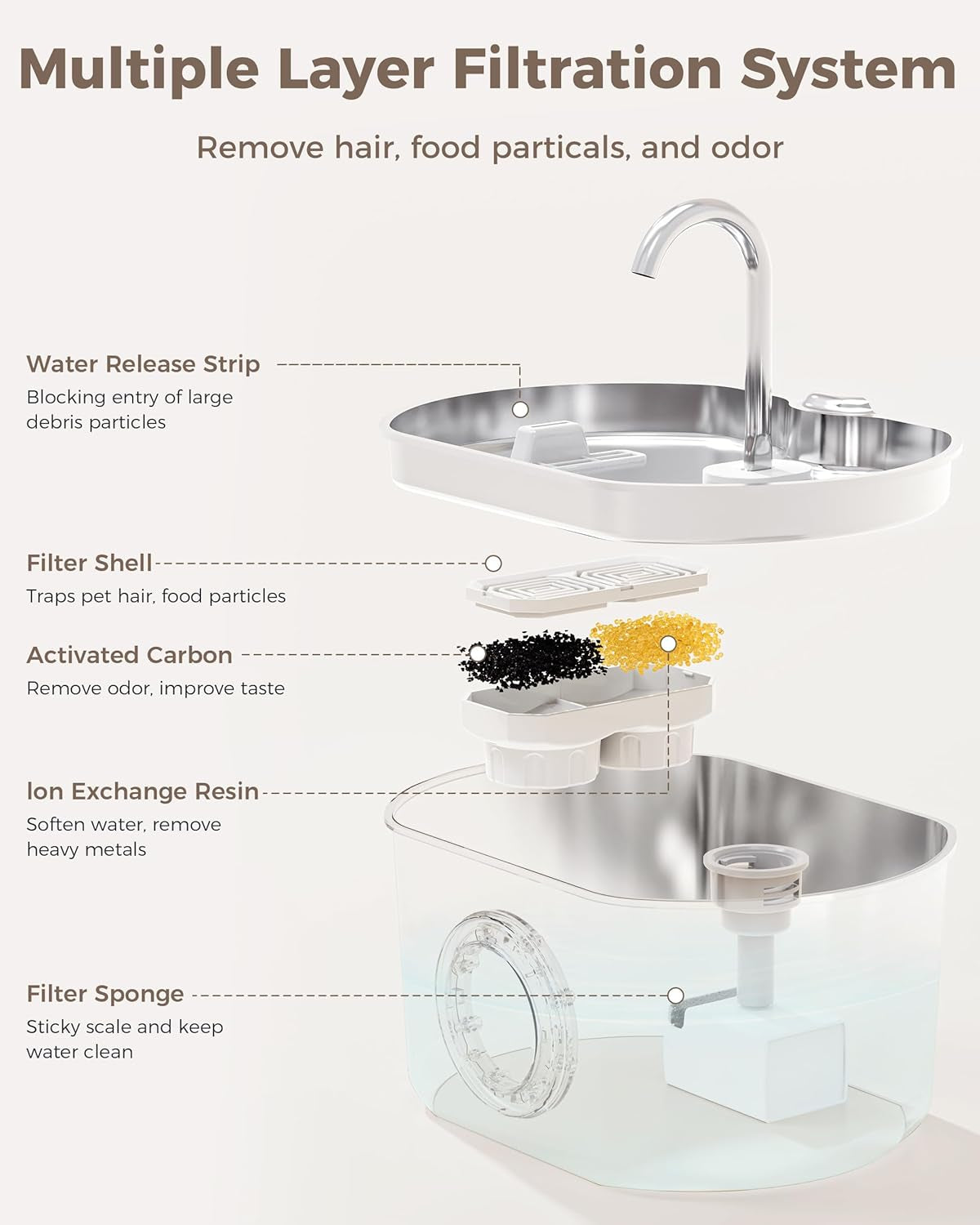 Cat Water Fountain Stainless Steel: 74Oz/2.2L Cat Fountain for Drinking- Pet Water Fountain inside - Automatic Dog Watering Dispenser Bowl - Pet Feeding & Watering Supplies (4 Filters)