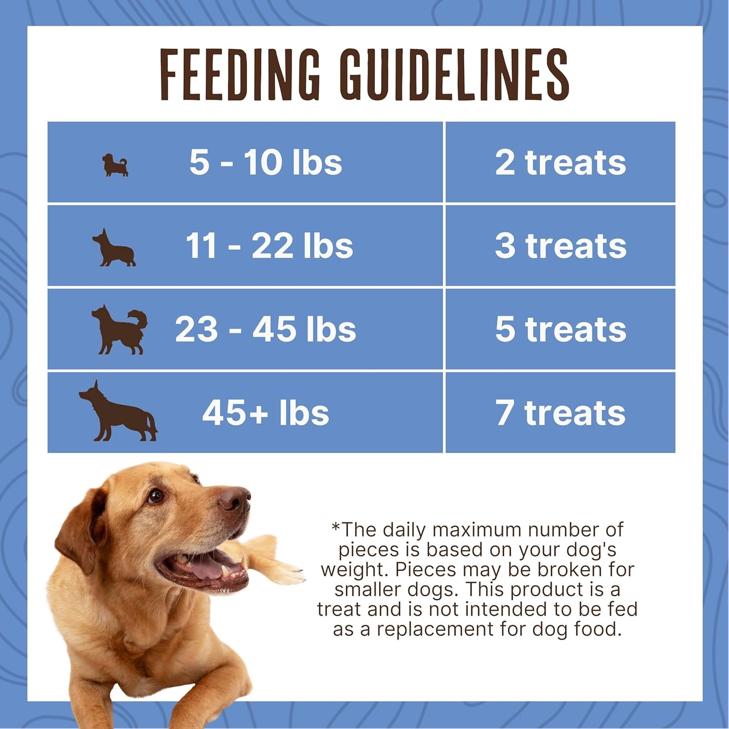 Duck Jerky Tenders for Sensitive Stomach for Dogs - 12 Oz Pouch - Grain Free, High Protein Dog Treat