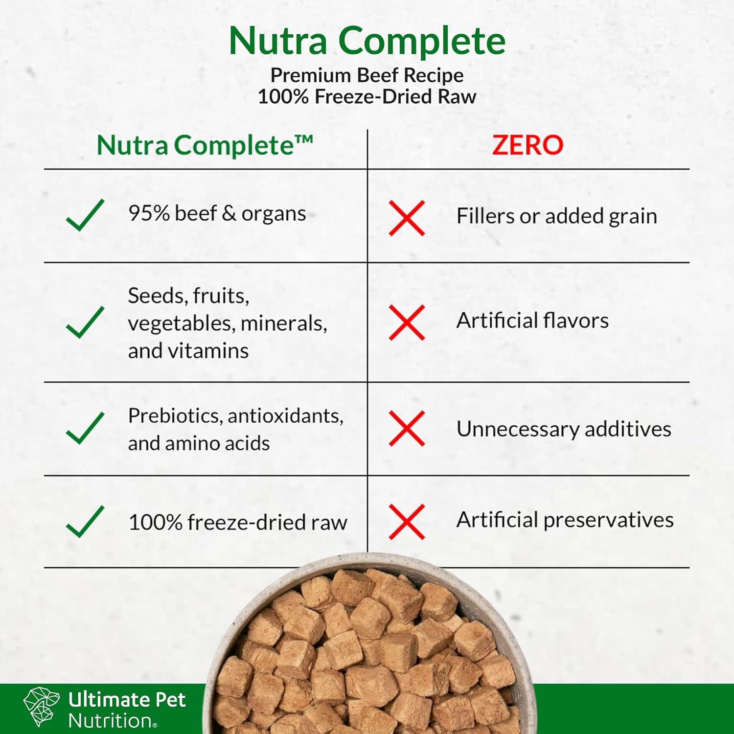 Nutra Complete Freeze Dried Raw Dog Food, Veterinarian Formulated with Antioxidants, Prebiotics & Amino Acids (3 Pound, Beef)
