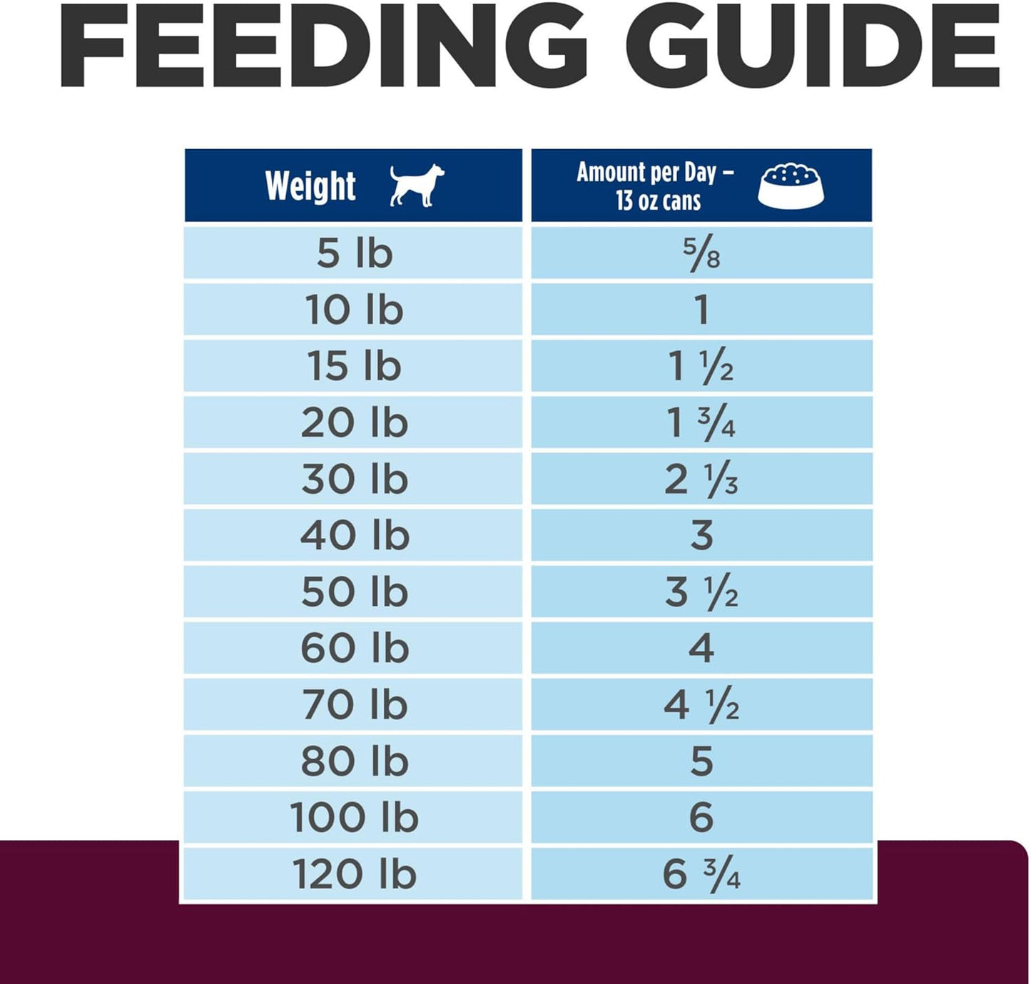 I/D Low Fat Digestive Care Original Flavor Wet Dog Food, Veterinary Diet, 13 Oz. Cans, 12-Pack