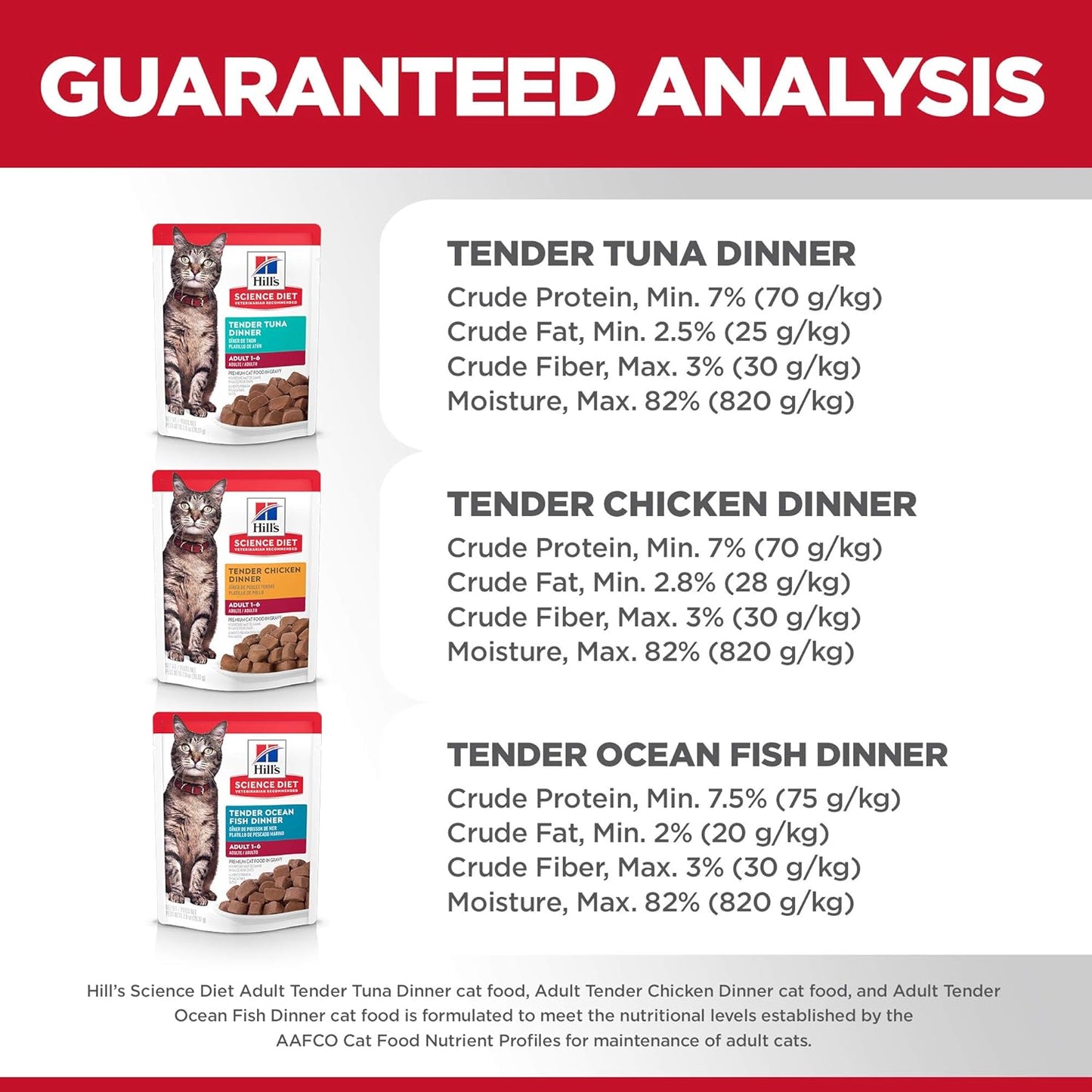 Adult 1-6, Adult 1-6 Premium Nutrition, Wet Cat Food, Variety Pack: Tuna, Chicken, Ocean Fish Stew, 2.8 Oz Pouch Variety Pack, Case of 12