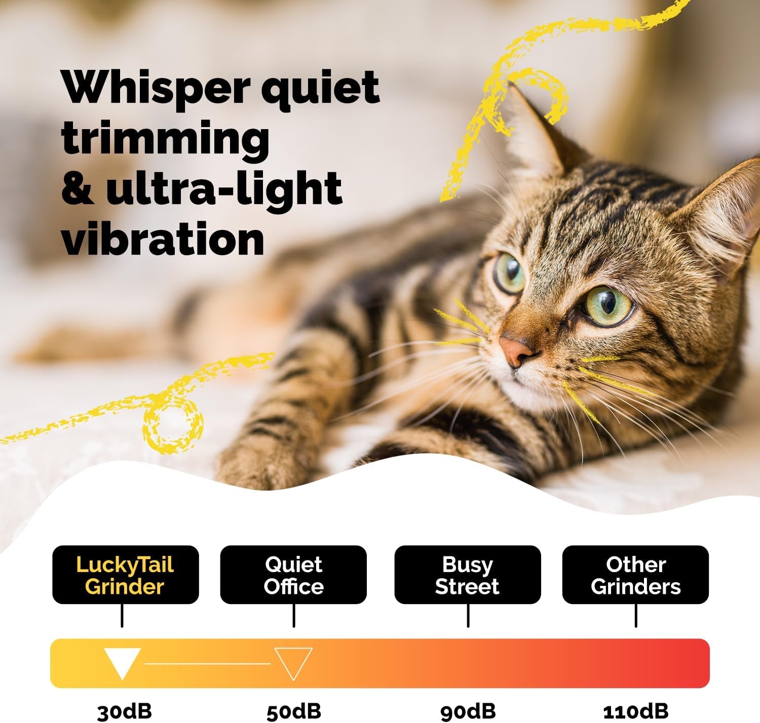 Luckytail Pet Nail Grinder for Dogs and Cats - Super Quiet and Low Vibration Electric Dog Nail Grinder with 2 LED Lights - USB Rechargeable and Cordless - 2 Speeds - Small to Large Pets - Dark Blue