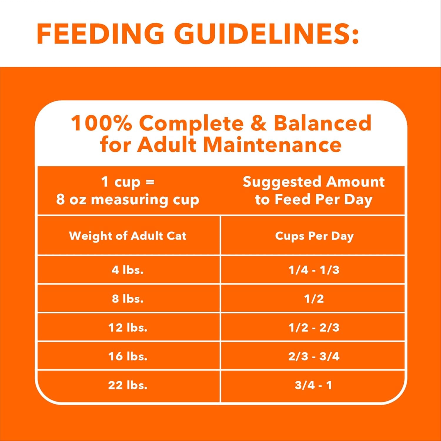 Proactive Health Healthy Senior Dry Cat Food with Chicken, 16 Lb. Bag