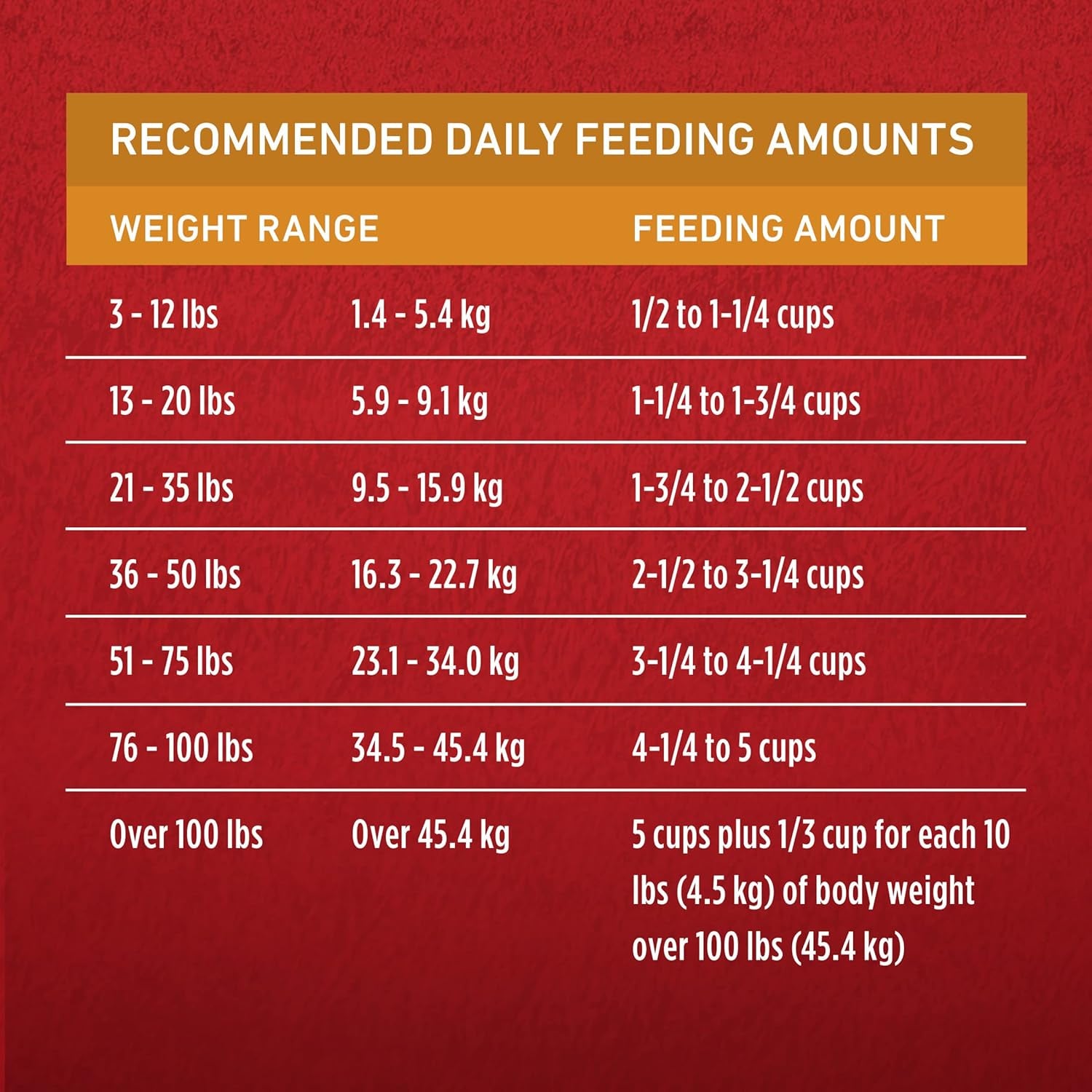 Chicken and Rice Formula Dry Dog Food - 16.5 Lb. Bag