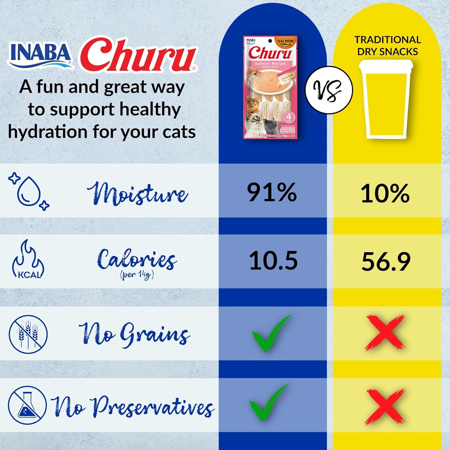 Salmon Churu Cat Treats, Lickable, Squeezable Creamy Purée Cat Treat with Green Tea Extract & Taurine, 0.5 Ounces Each Tube, 20 Tubes, Salmon & Tuna Variety Box