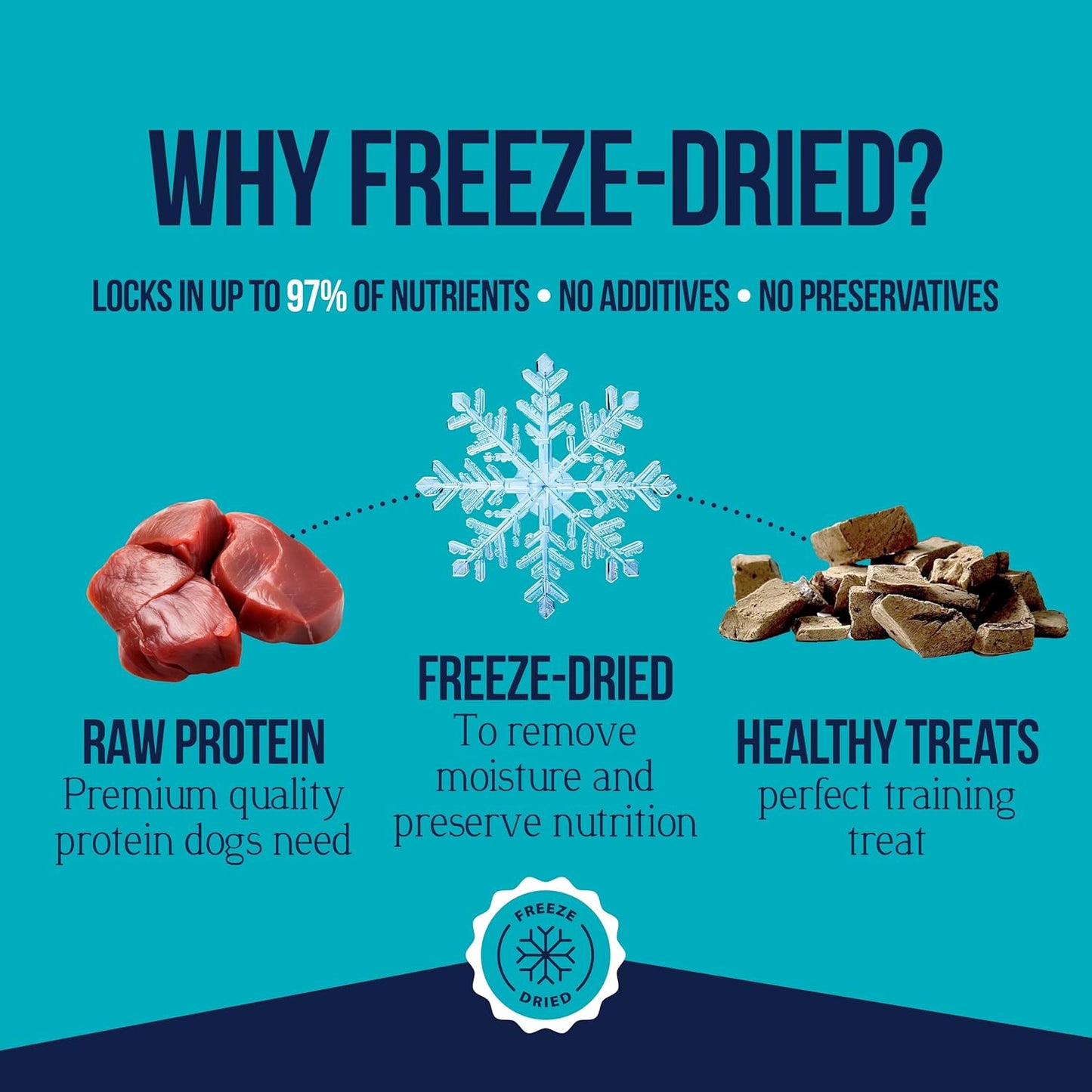 Beef Liver Dog Treats, 21 Oz, ~475 Pieces, Freeze Dried Raw, Single Ingredient, 50% Protein Training Treats or Meal Topper in a Value Size Resealable Tub, Grain Free, Gluten Free