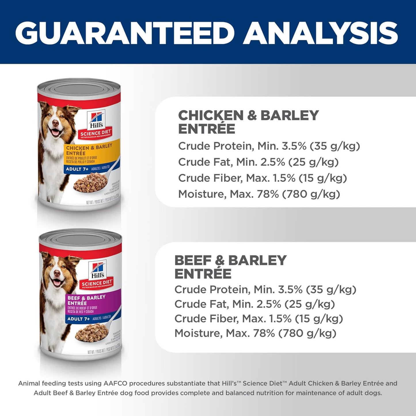 Adult 7+, Senior Adult 7+ Premium Nutrition, Wet Dog Food, Variety Pack: Chicken & Barley; Beef & Barley Loaf, 13 Oz Can Variety Pack, Case of 12