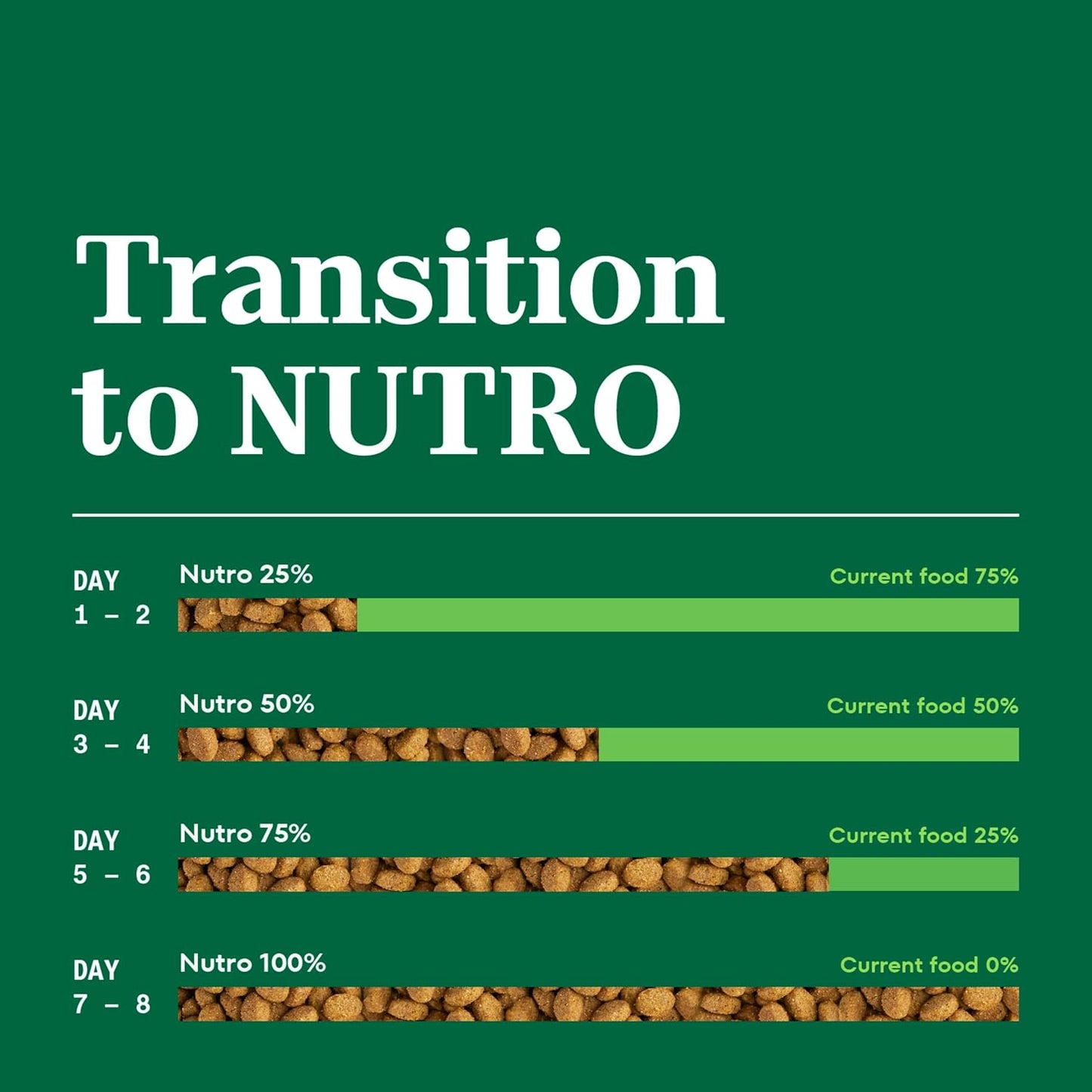 Wholesome Essentials Indoor Dry Cat Food, Chicken & Brown Rice Recipe, 5 Lb. Bag