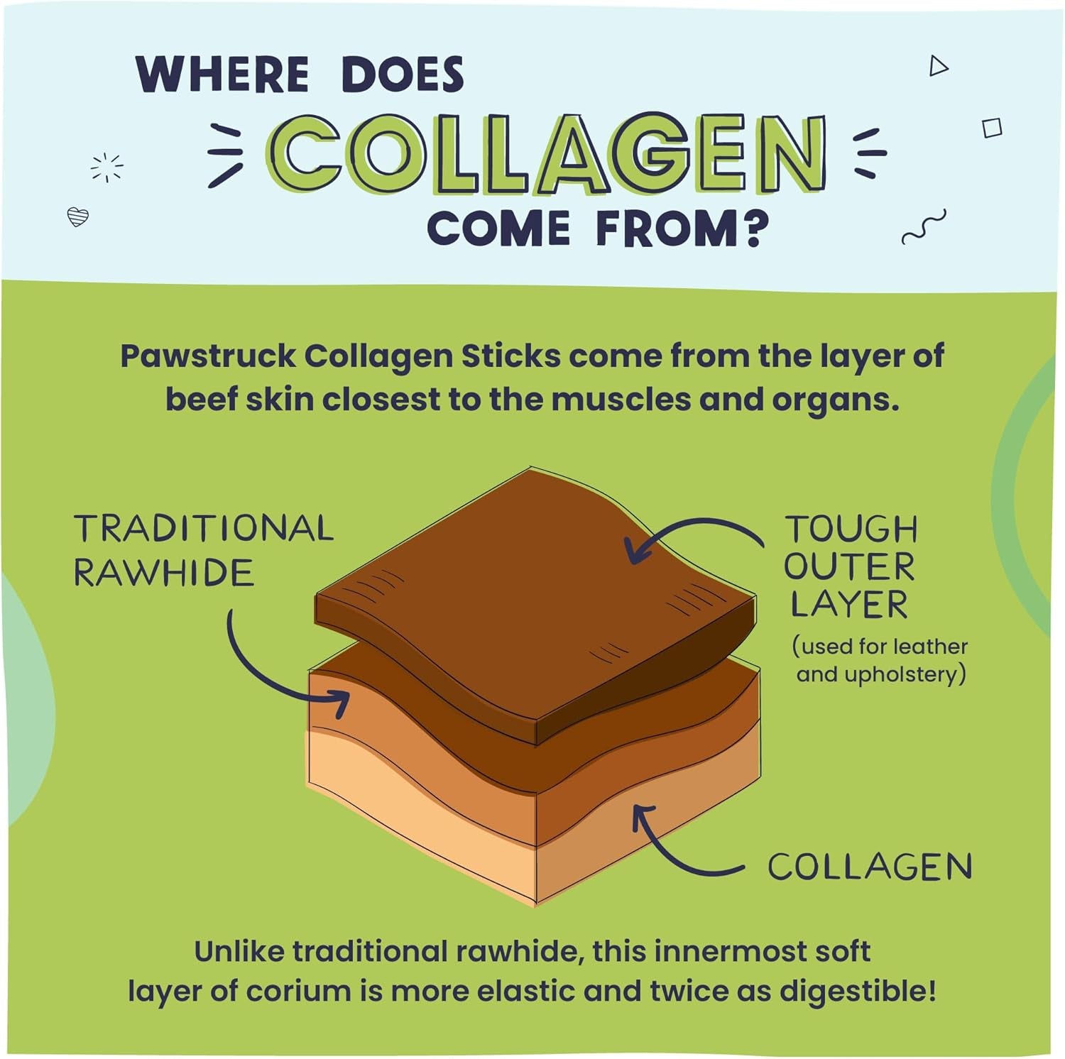 Natural 5-7" Beef Collagen Sticks for Dogs – Long-Lasting Rawhide Alternative, High Protein & Low Fat with Chondroitin & Glucosamine – 5 Pack