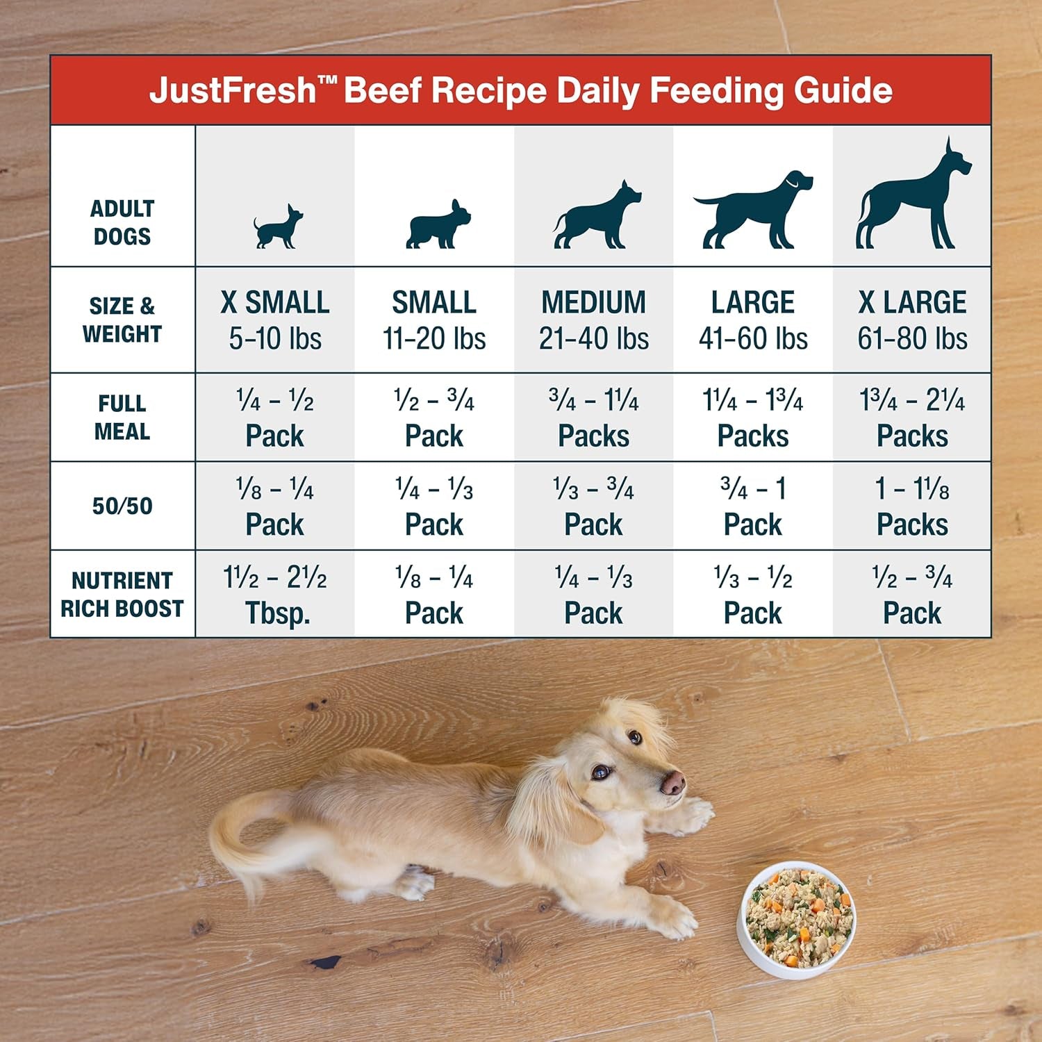 Justfresh Wet Dog Food, Fresh Pet Meals and Toppers with No Preservatives, Resealable Package, Human Grade, Home-Cooked Beef, 12 Oz - 7 Pack