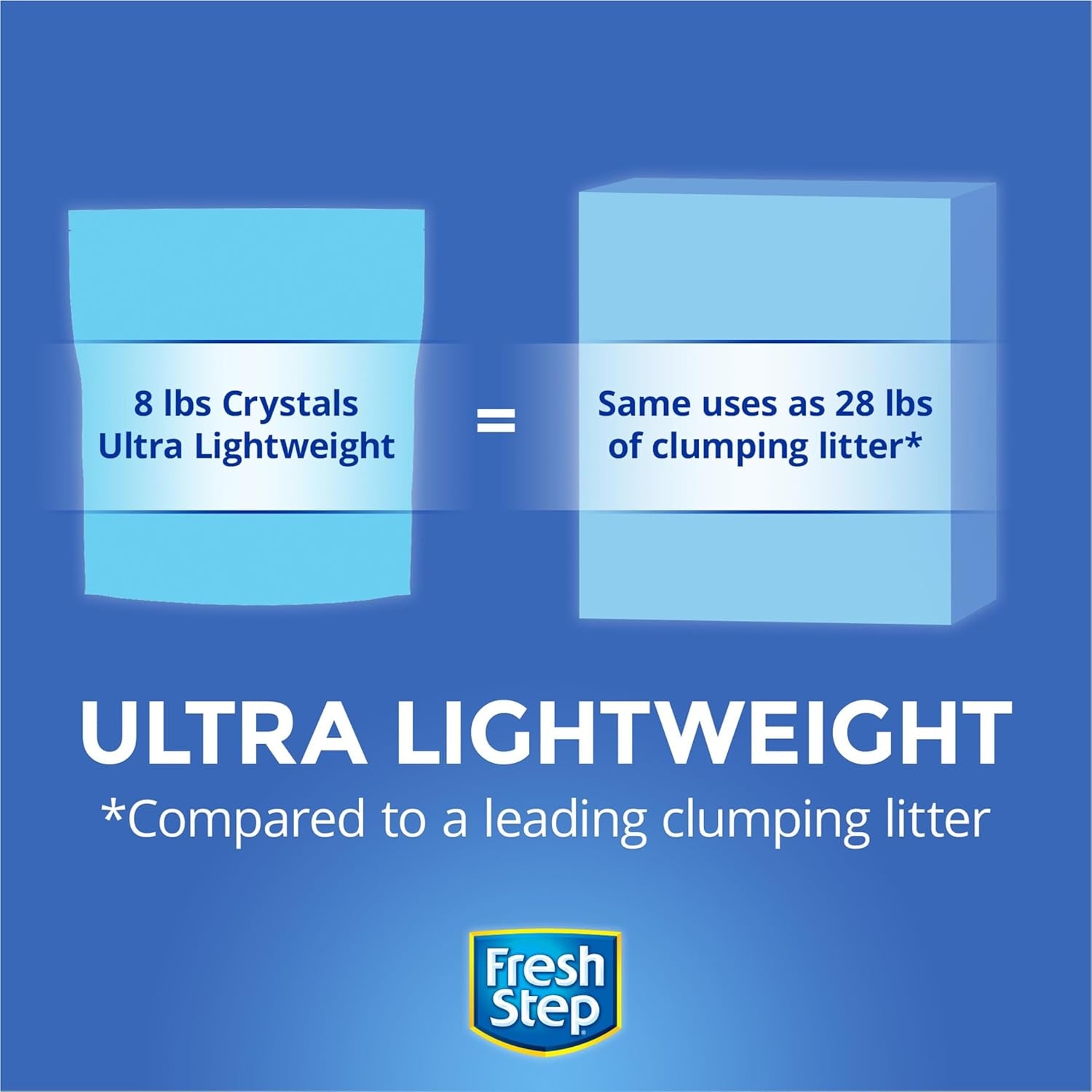 Crystals, Premium Cat Litter, Scented, 8 Pounds, Pack of 2 (Package May Vary)