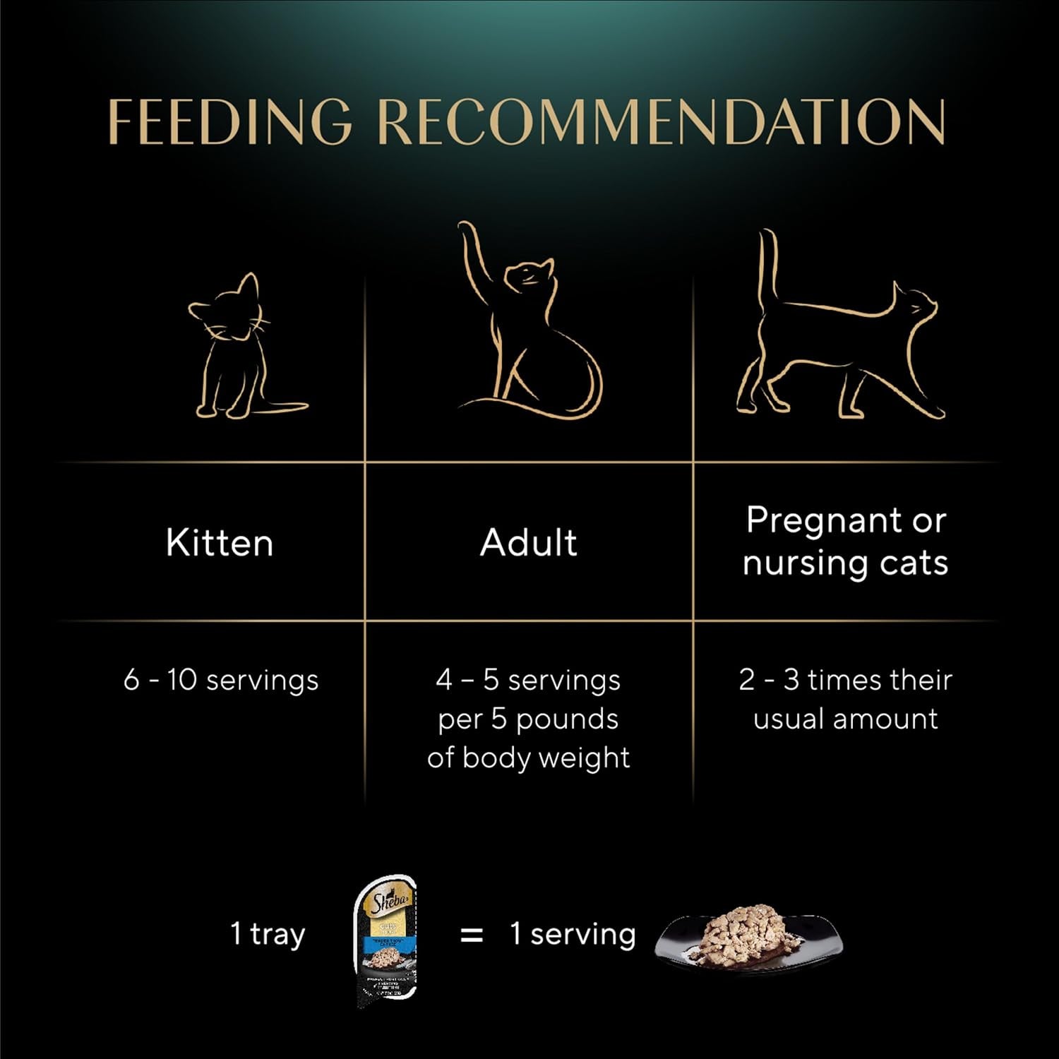 Perfect Portions Wet Cat Food Cuts in Gravy Tender Trout Entree, 2.6 Oz. Twin-Pack Trays (24 Count, 48 Servings)