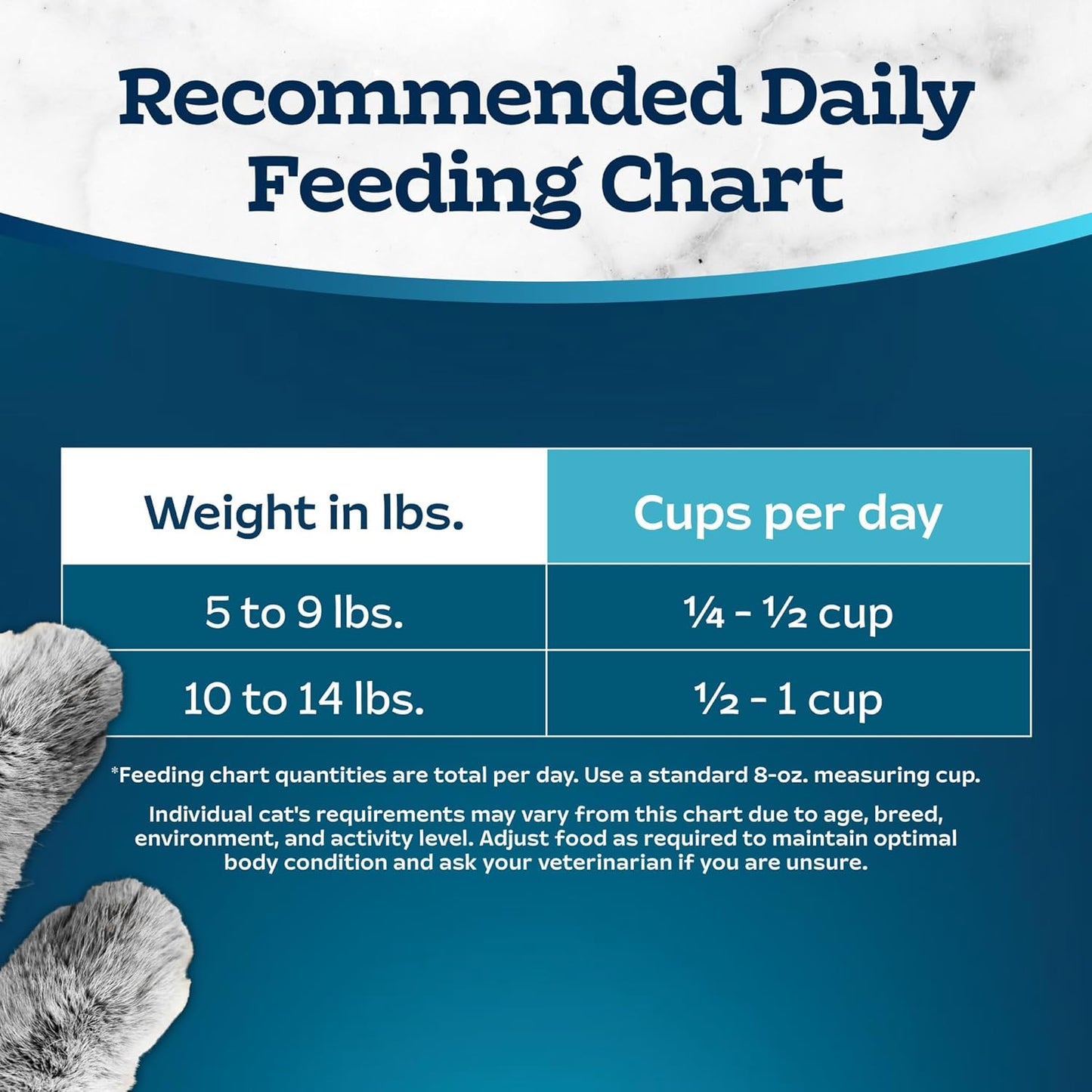 Tastefuls Adult Dry Cat Food Indoor Cat Formula, Made in the USA with Natural Ingredients, Chicken & Brown Rice Recipe, 3-Lb. Bag