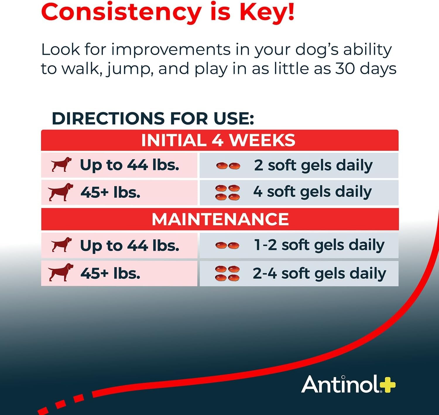 Plus, Mobility, Hip, and Joint Supplement for Dogs, Green-Lipped Mussels and Krill Oil - Dog Joint Supplement, Better and Faster than Glucosamine and Chondroitin, 120 Soft Gels