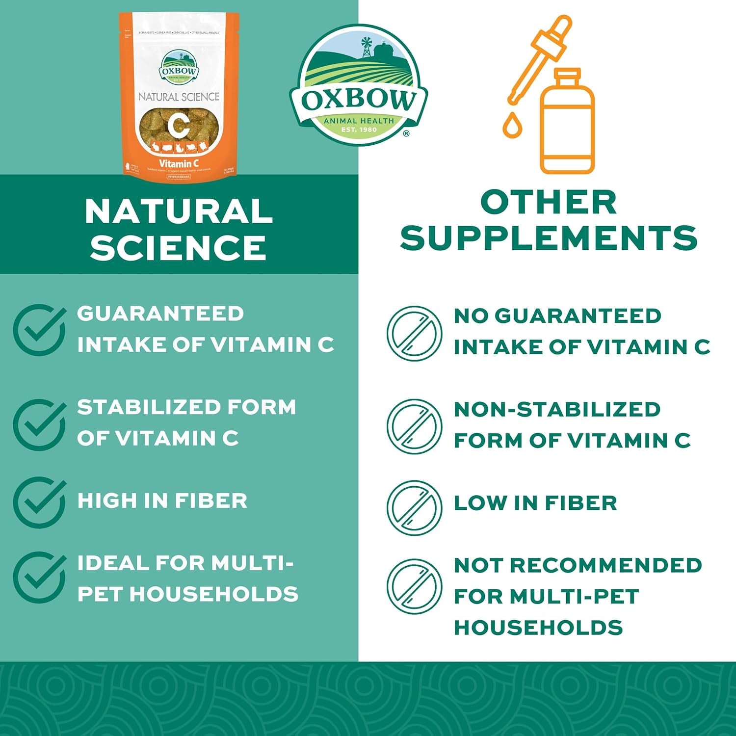Animal Health Natural Science Vitamin C Supplement, Vitamin C for Guinea Pig, Made with  Timothy Hay, Pet Supplements for Guinea Pigs, Veterinarian Formula, Made in USA, 4.2 Oz Bag