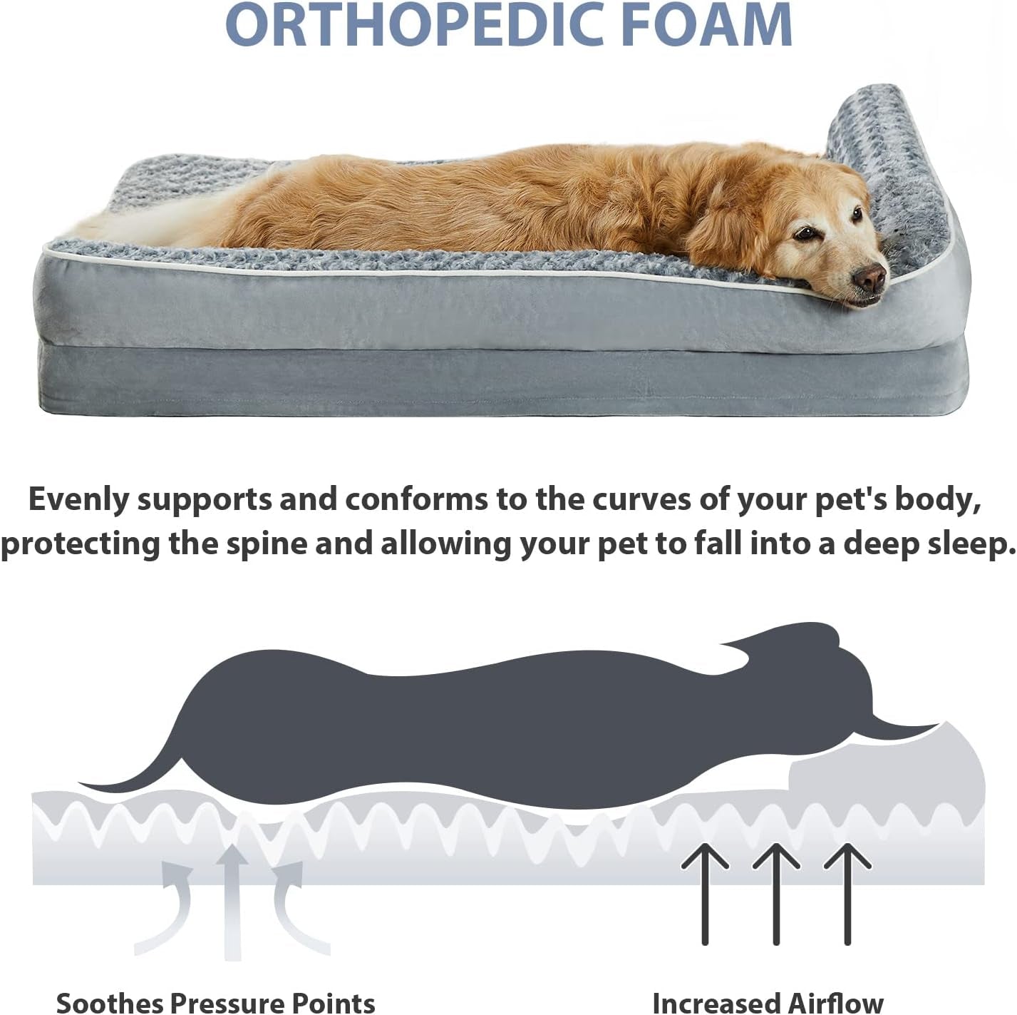 Orthopedic Dog Beds for Large Dogs-Waterproof Sofa Dog Bed with Removable Washable Cover, Big Pet Bed with Waterproof Lining and Nonskid Bottom,Pet Bed for Large Dogs