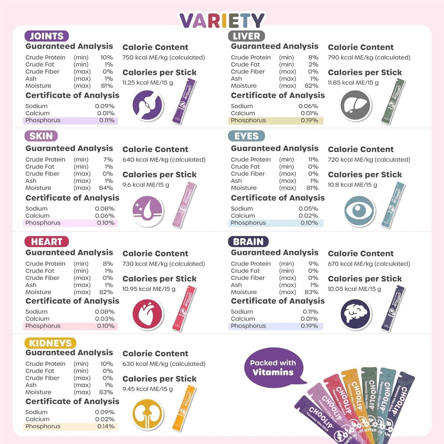 Squeeze Vita Stick Lickable Cat Treats & Dog Puree – 49-Count Variety Pack, Creamy Squeeze Tubes with Multivitamins, Grain-Free High-Protein Puree, Vet-Formulated Healthy Treats