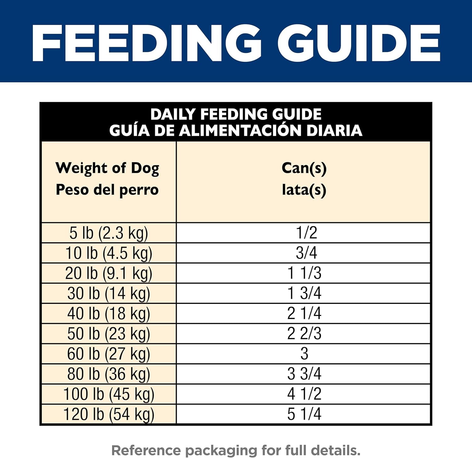 Adult 7+, Senior Adult 7+ Premium Nutrition, Wet Dog Food, Chicken & Barley Loaf, 13 Oz Can, Case of 12