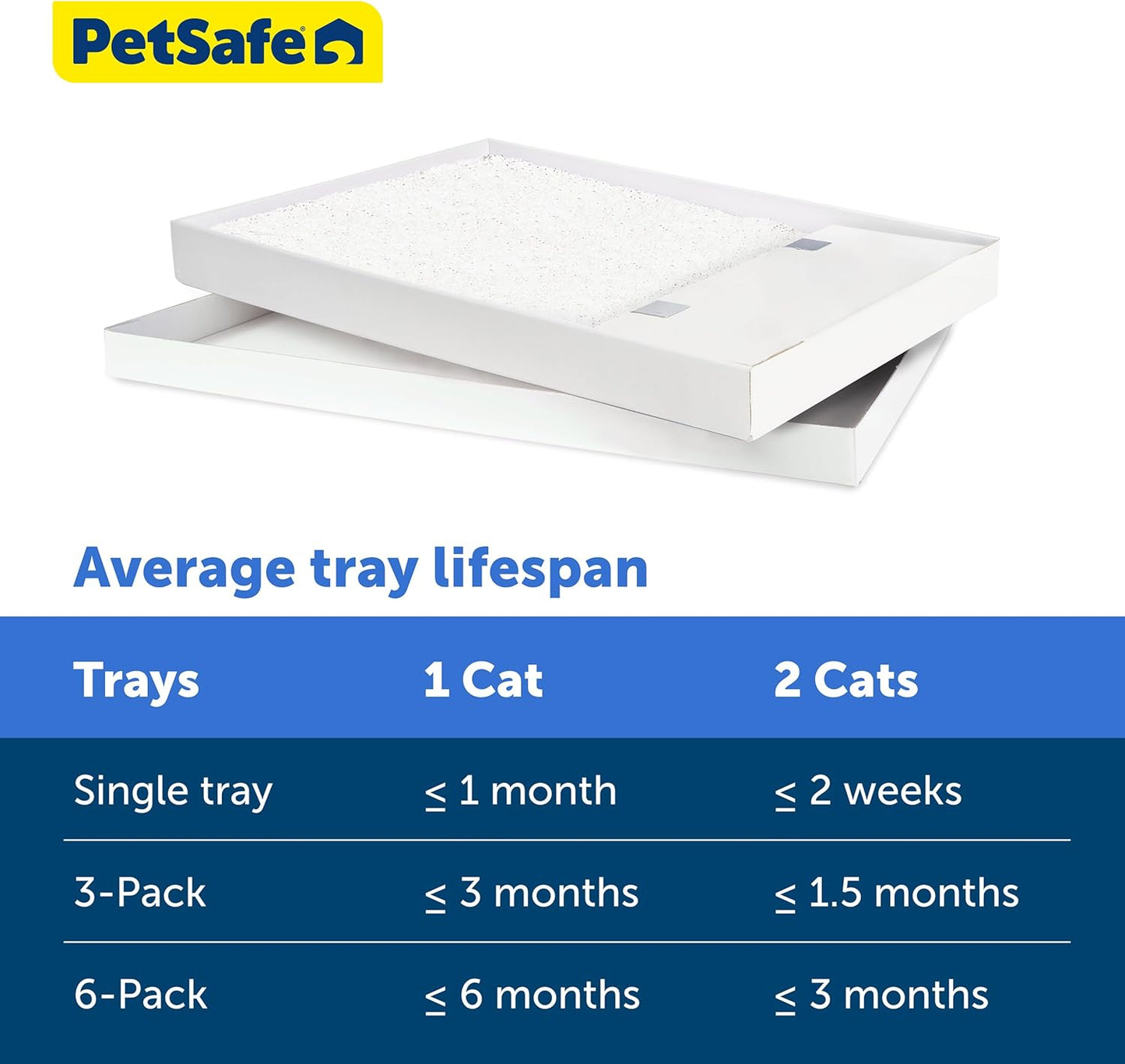 Scoopfree Disposable Crystal Cat Litter Tray - Easy Cleaning Box - Refill Tray for Electric Litter Box - Fragrance Free - 4.3 Lb Bags - 3 Pack