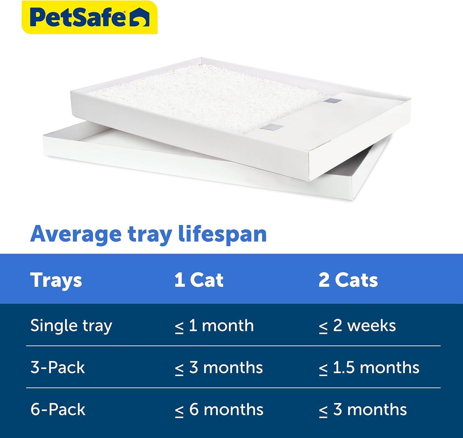 Scoopfree Disposable Crystal Cat Litter Tray - Easy Cleaning Box - Refill Tray for Electric Litter Box - Fragrance Free - 4.3 Lb Bags - 3 Pack