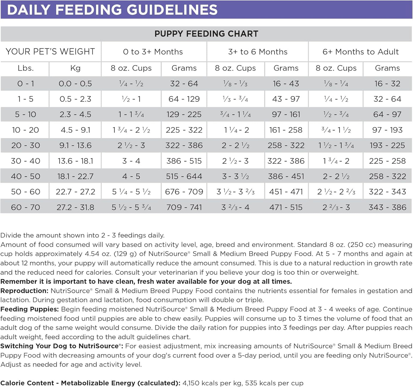 Puppy Food for Small and Medium Breeds, Chicken Meal and Rice, 12LB