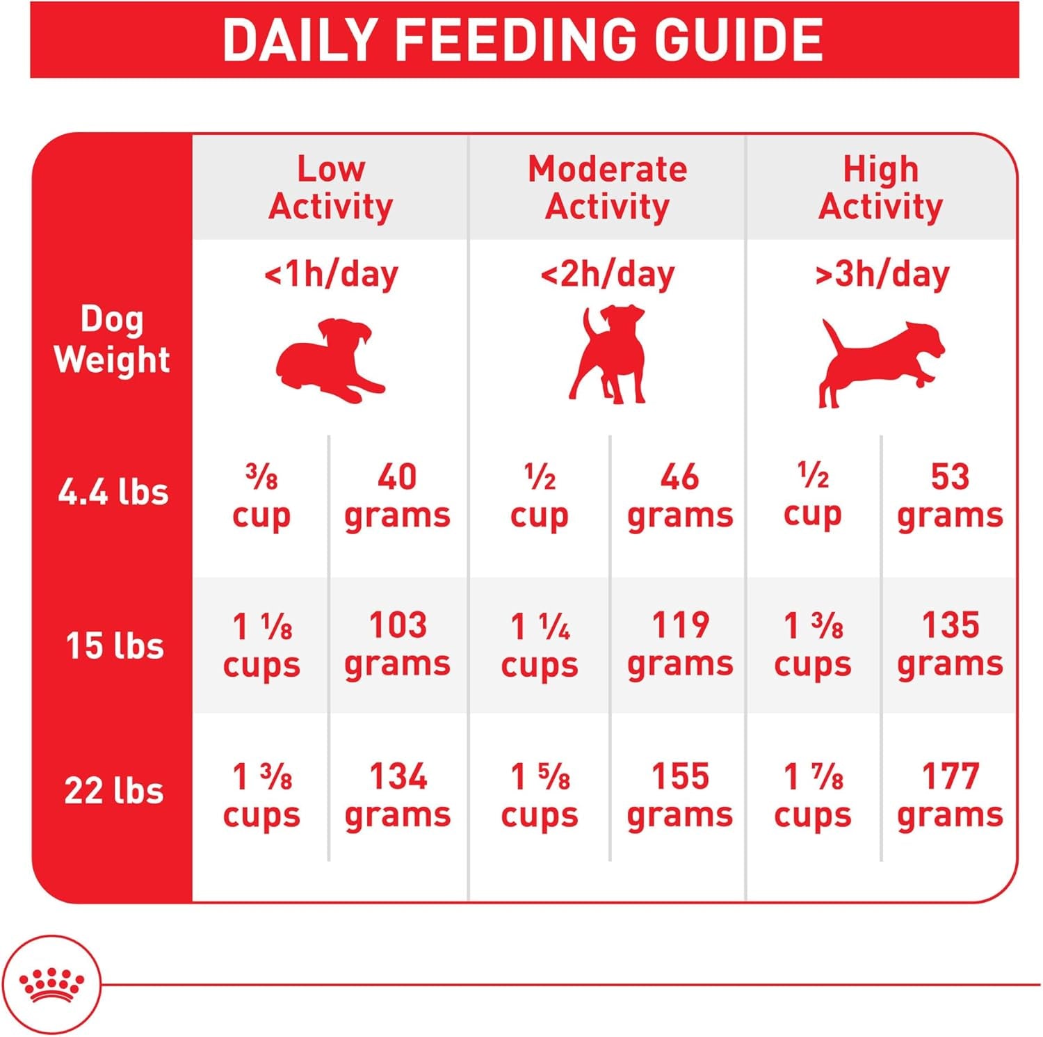 Size Health Nutrition Small Adult Dry Dog Food, 4 Lb
