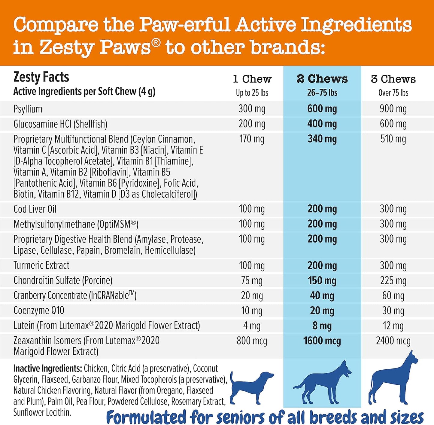 Senior Dog Multivitamin Treats - Glucosamine for Dogs + Digestive Enzymes & Probiotics - Grain Free Dog Vitamins and Supplements for Skin & Coat + Immune Health Chicken - Advanced - 90Ct
