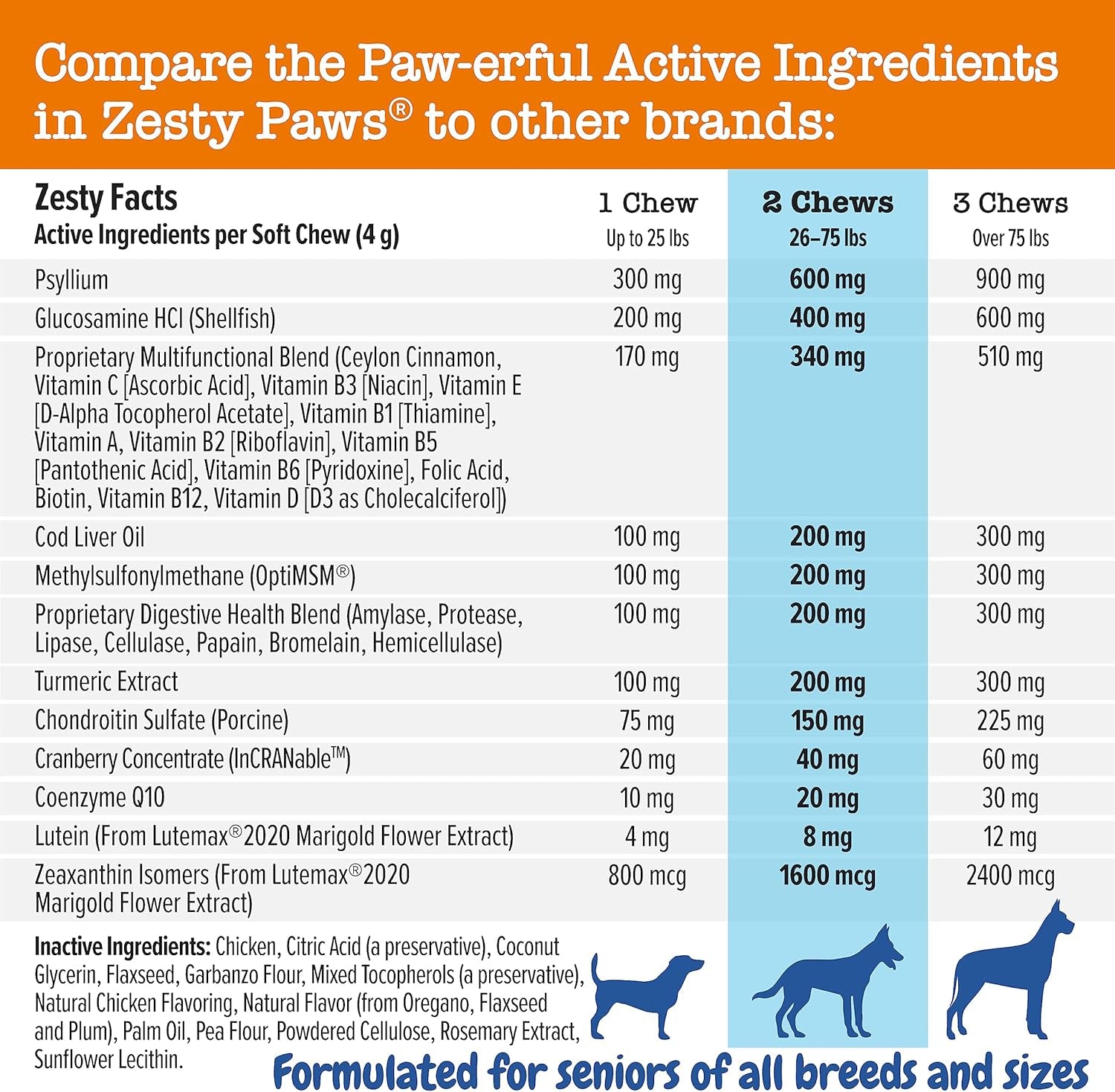 Senior Dog Multivitamin Treats - Glucosamine for Dogs + Digestive Enzymes & Probiotics - Grain Free Dog Vitamins and Supplements for Skin & Coat + Immune Health Chicken - Advanced - 90Ct